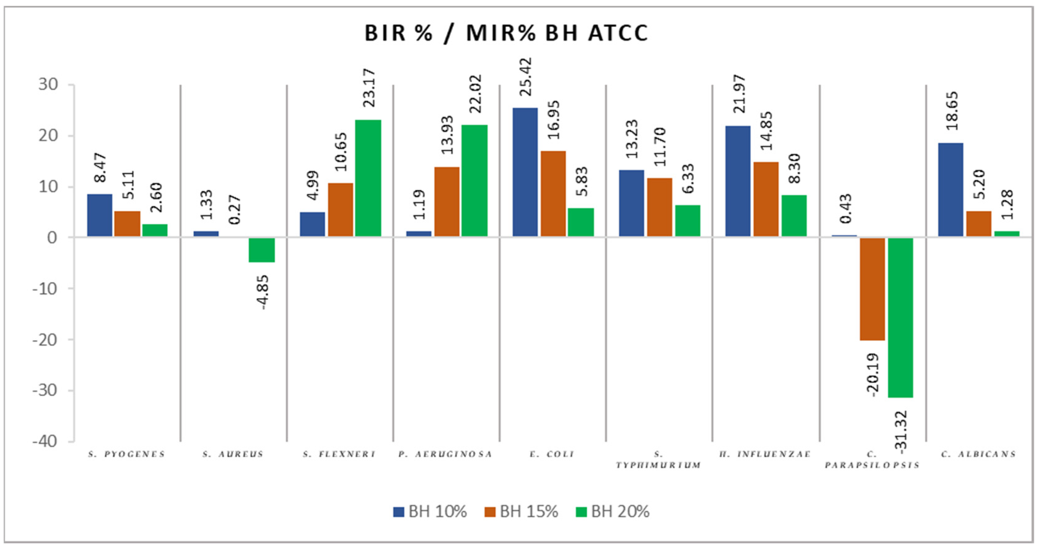 Antibiotics 11 00595 g005 Antibiotics 11 00595 g005