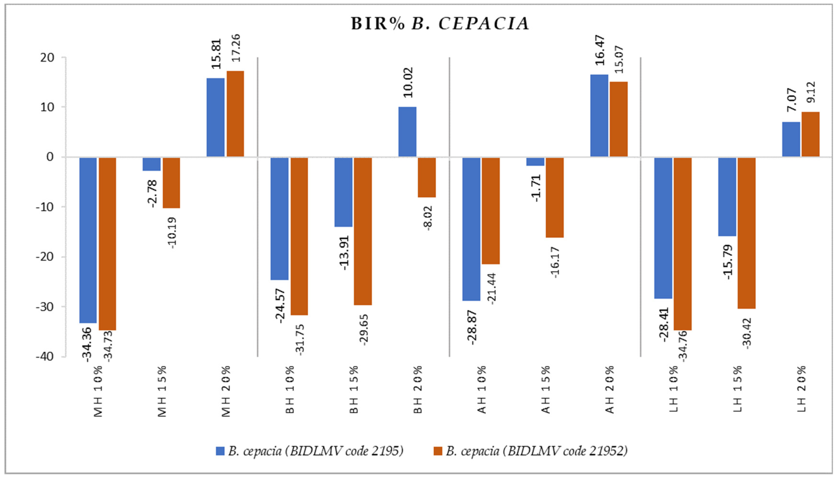 Antibiotics 11 00595 g009 Antibiotics 11 00595 g009