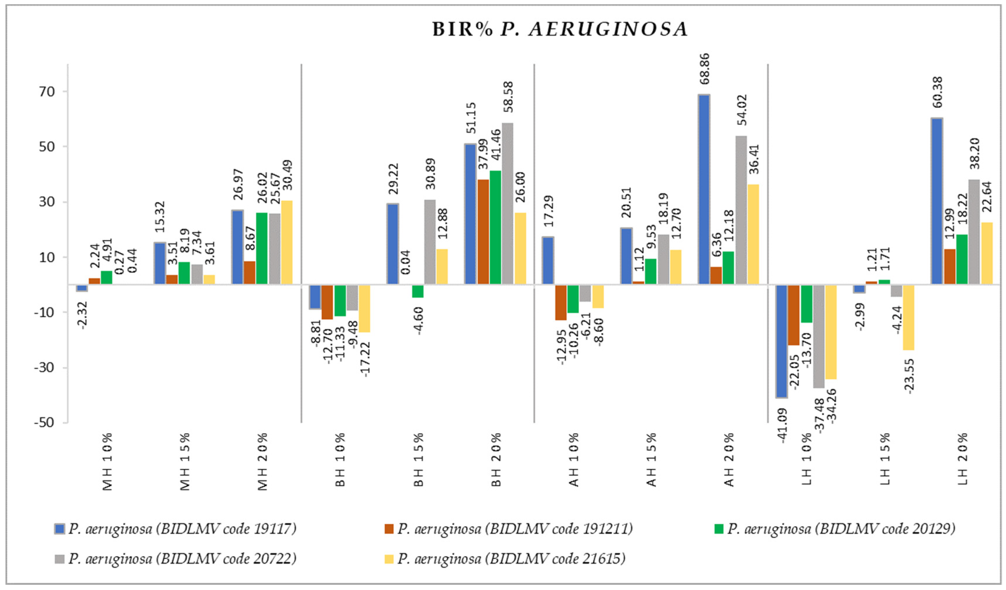 Antibiotics 11 00595 g011 Antibiotics 11 00595 g011
