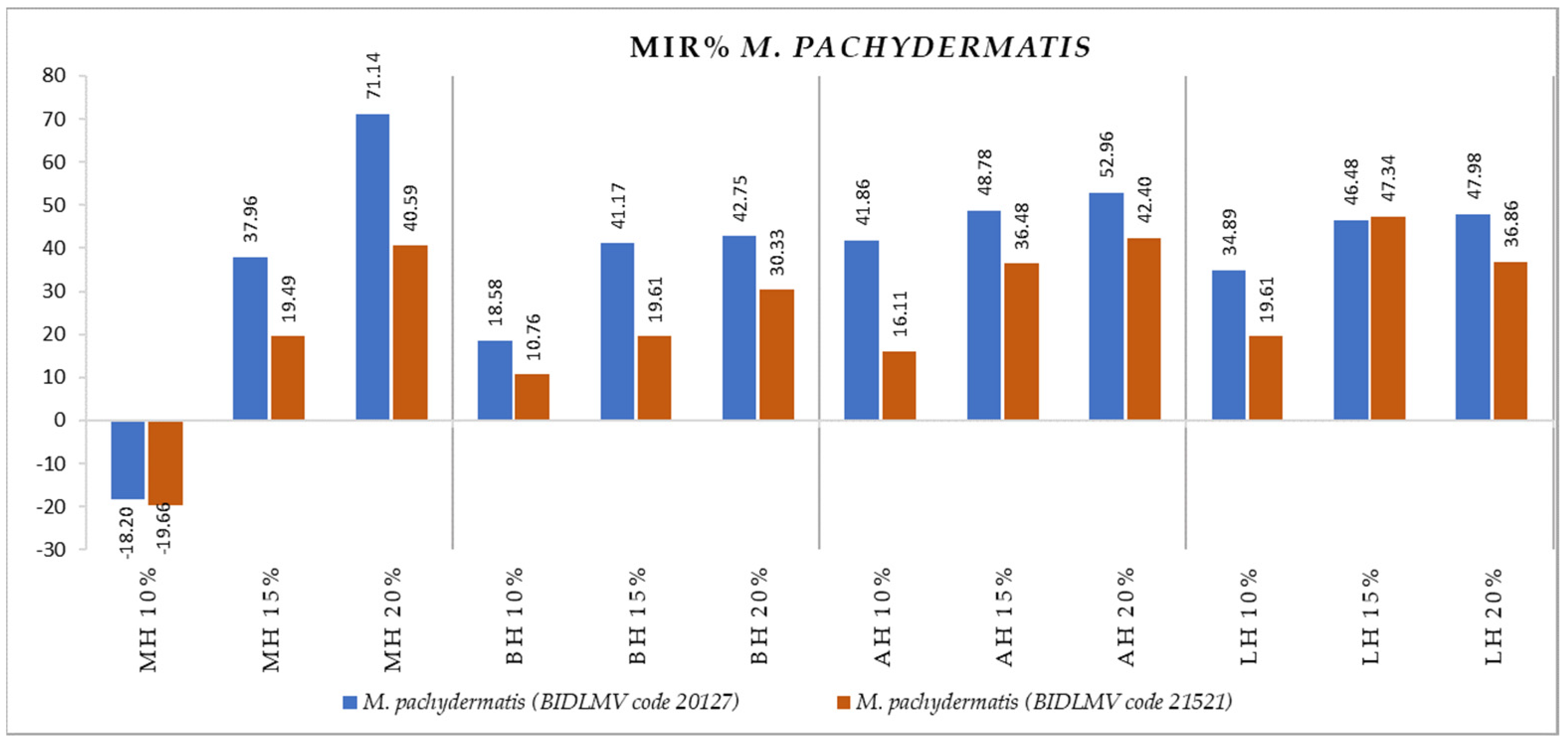 Antibiotics 11 00595 g012 Antibiotics 11 00595 g012