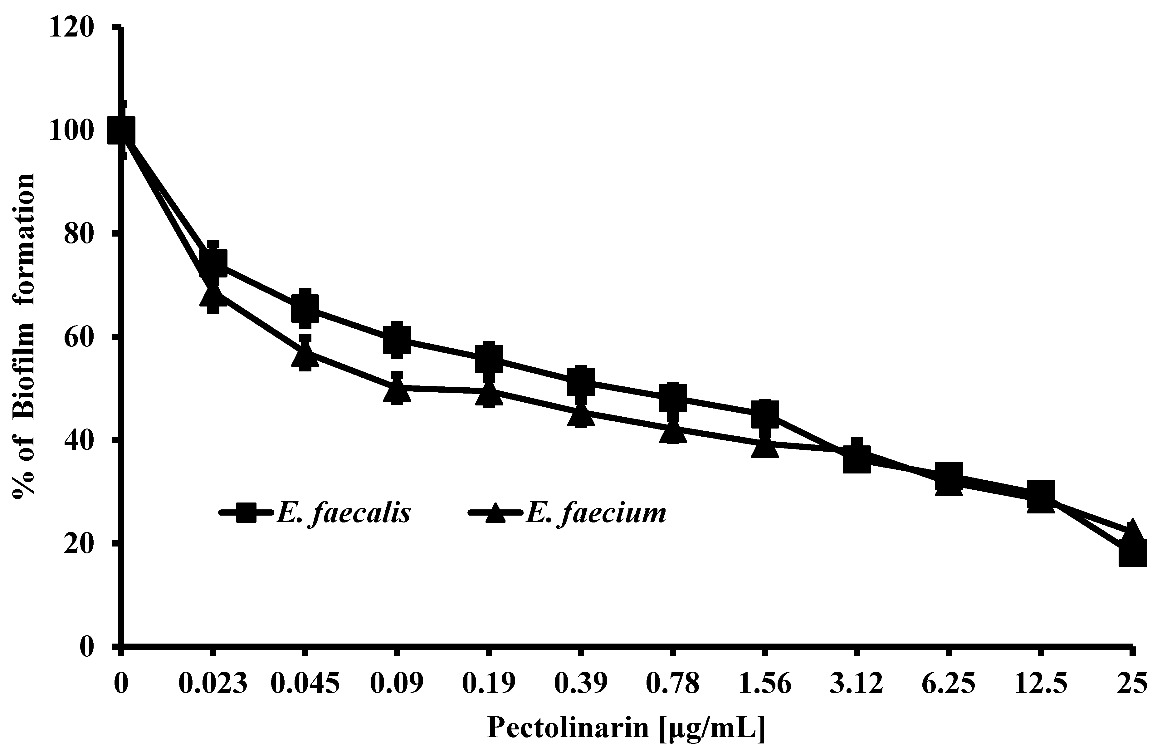 Antibiotics 11 00598 g002