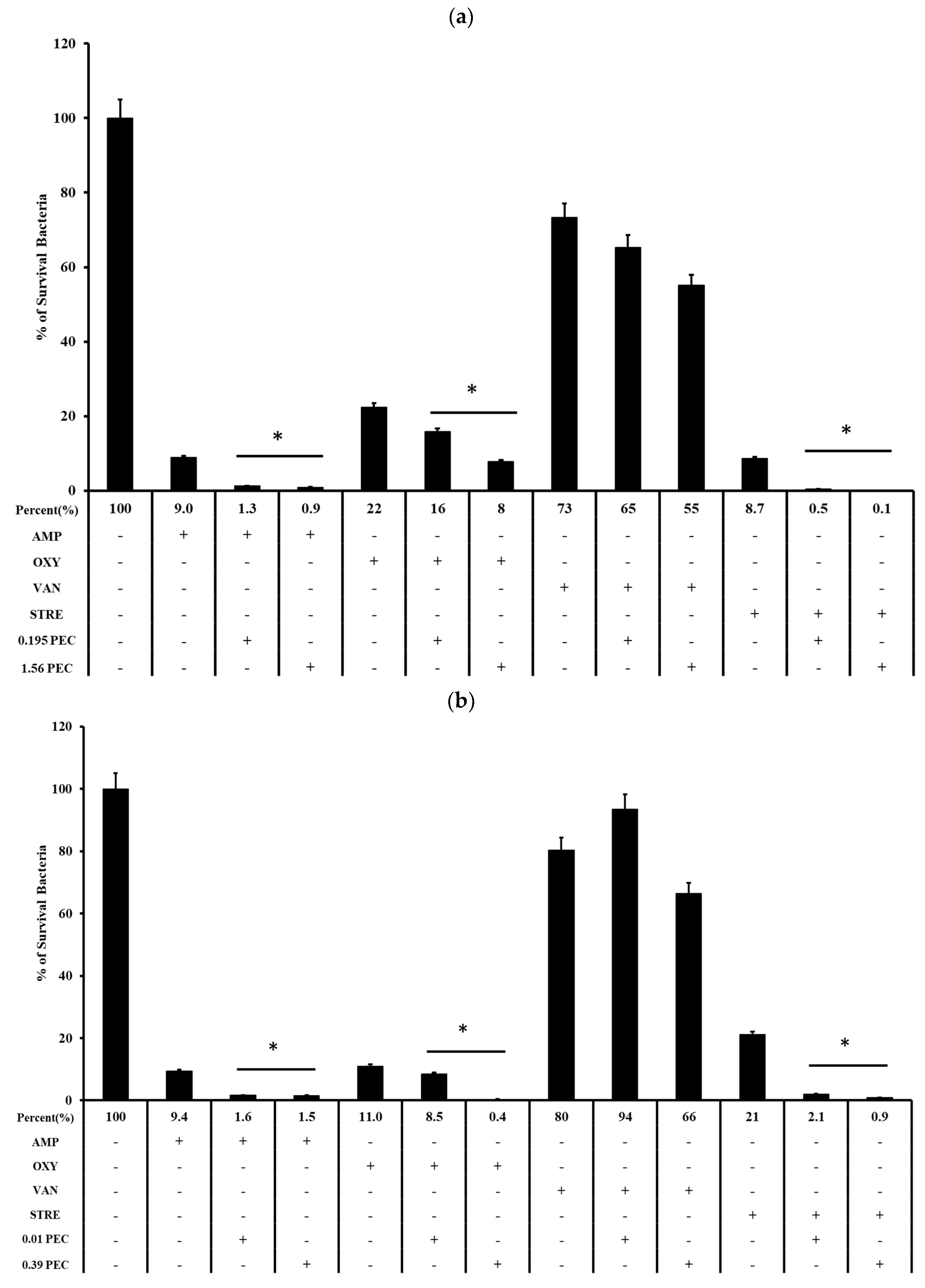 Antibiotics 11 00598 g003