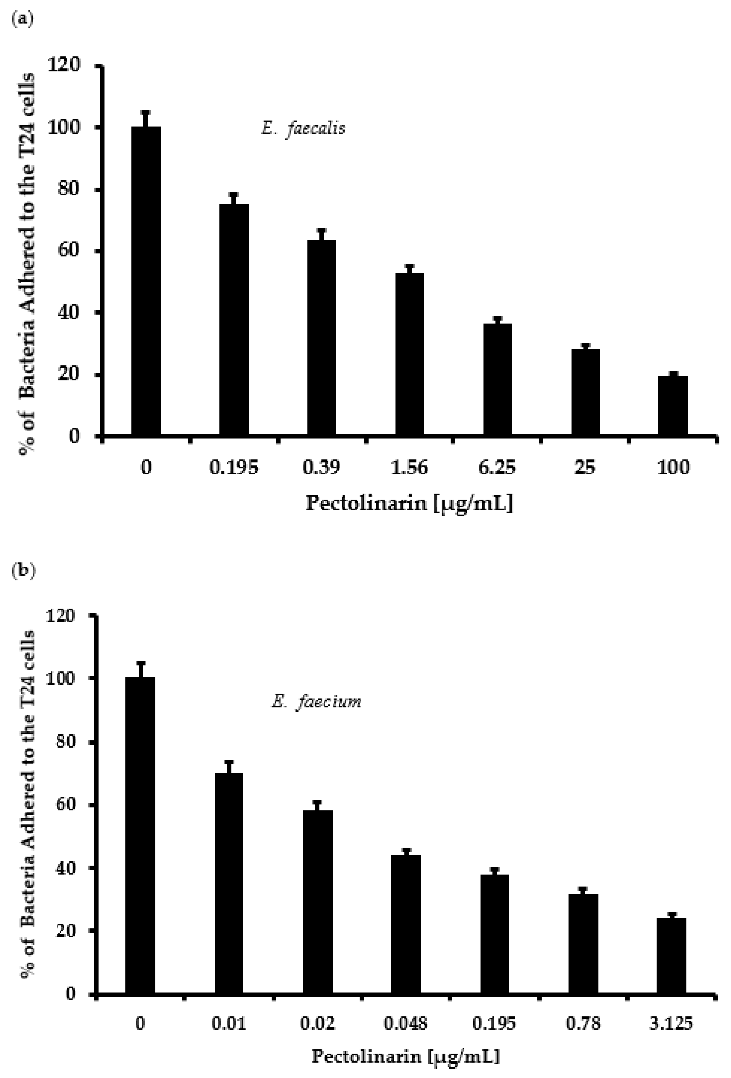 Antibiotics 11 00598 g004