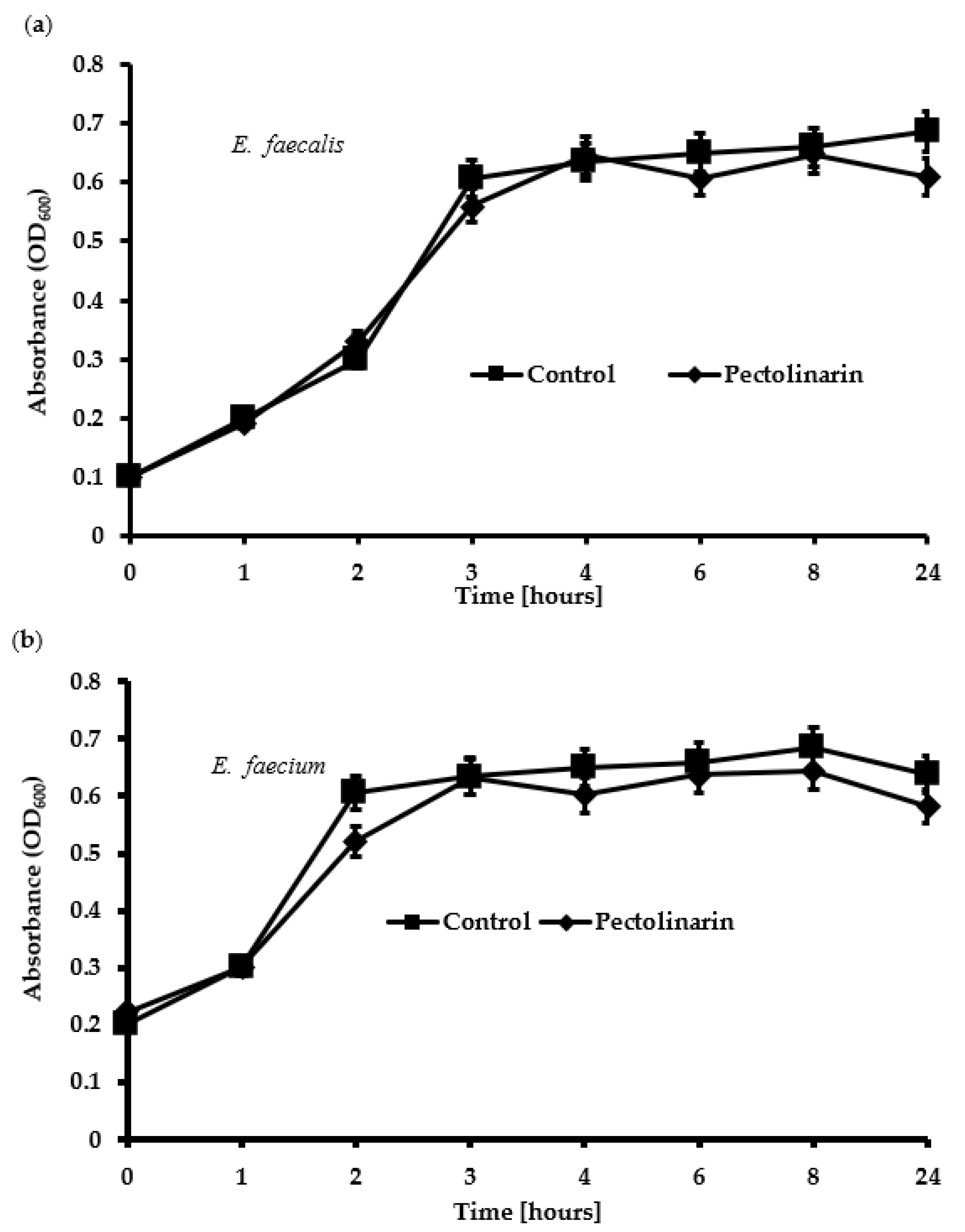 Antibiotics 11 00598 g005