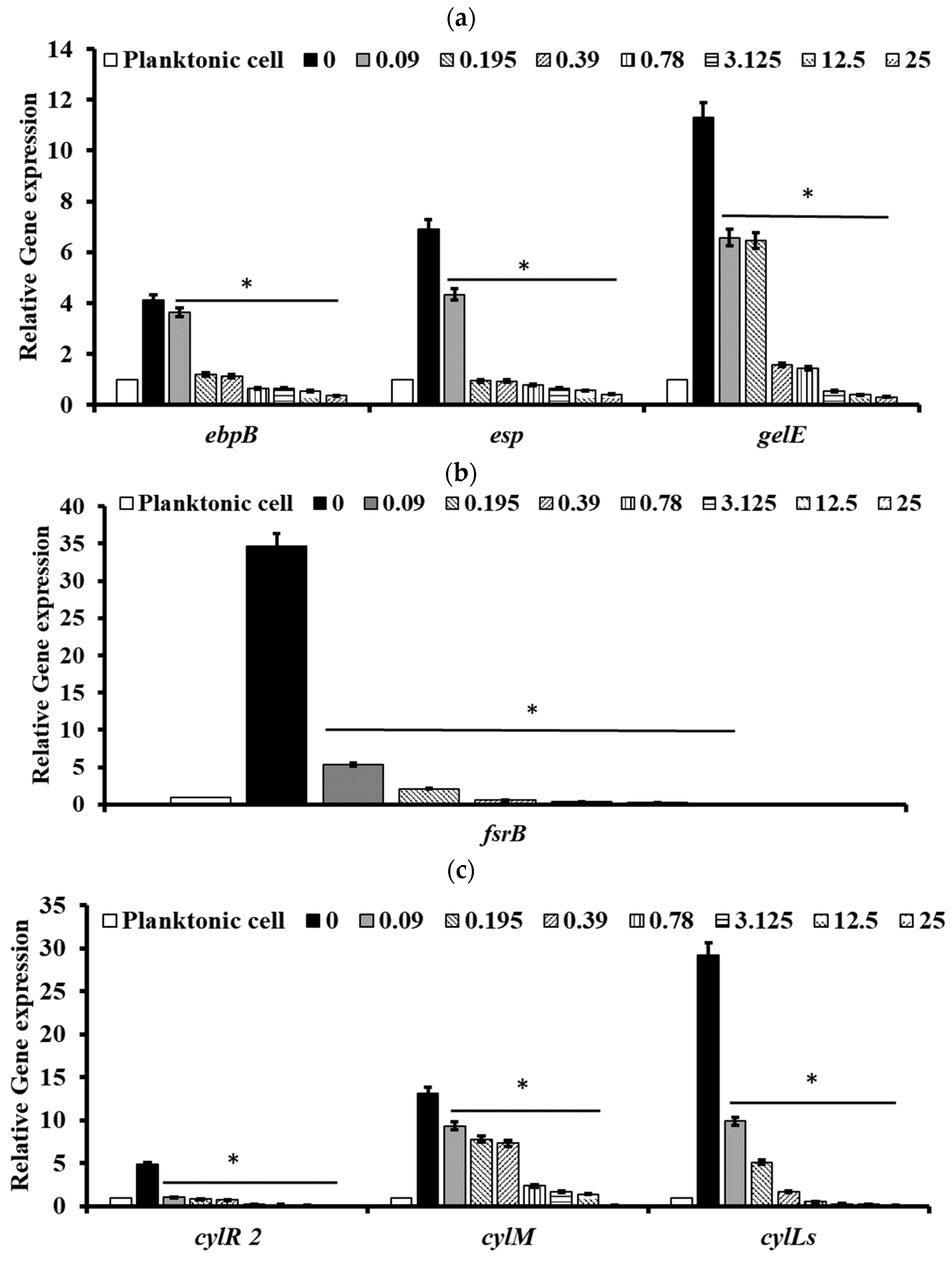 Antibiotics 11 00598 g006