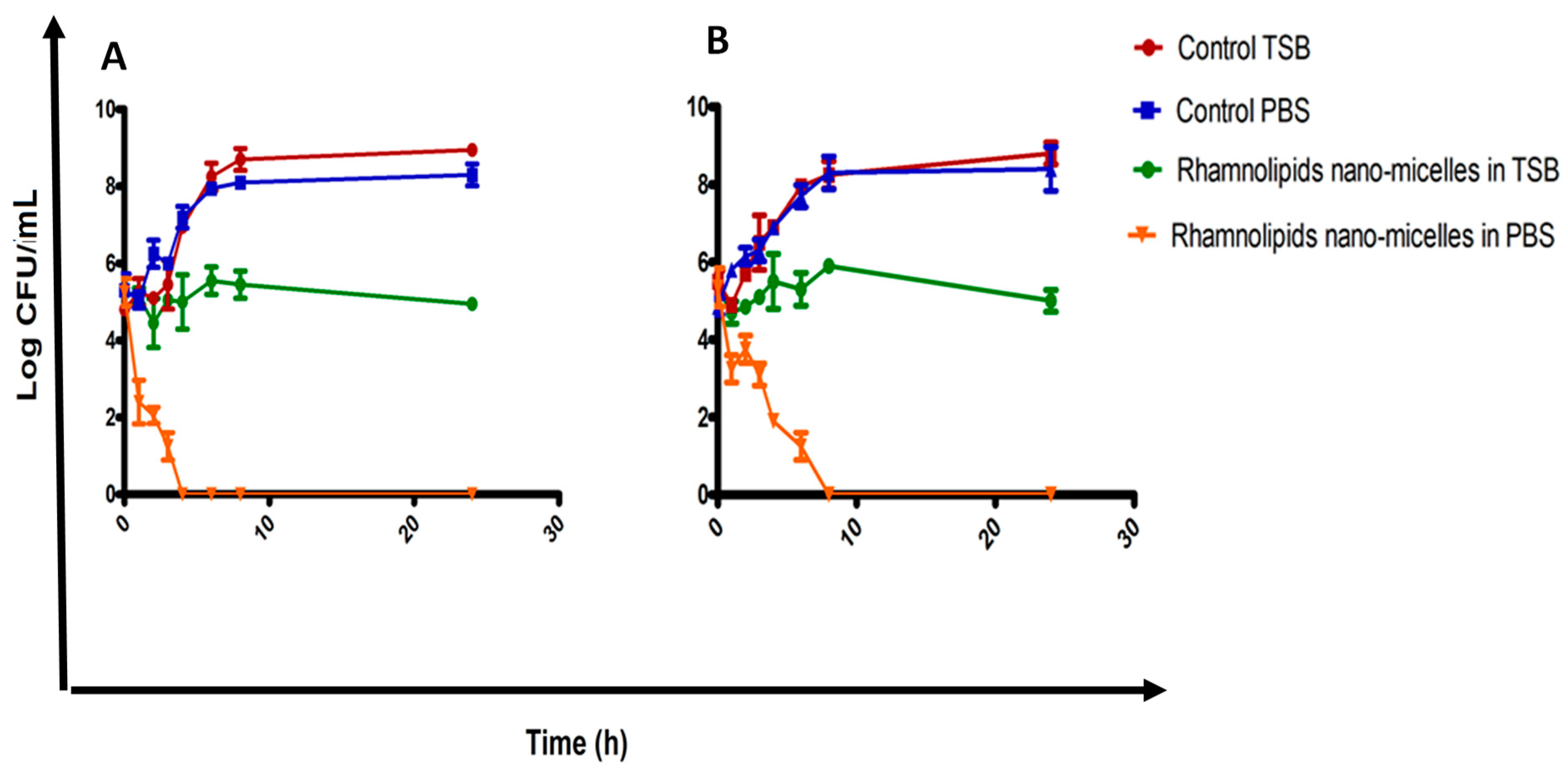 Antibiotics 11 00605 g003 Antibiotics 11 00605 g003