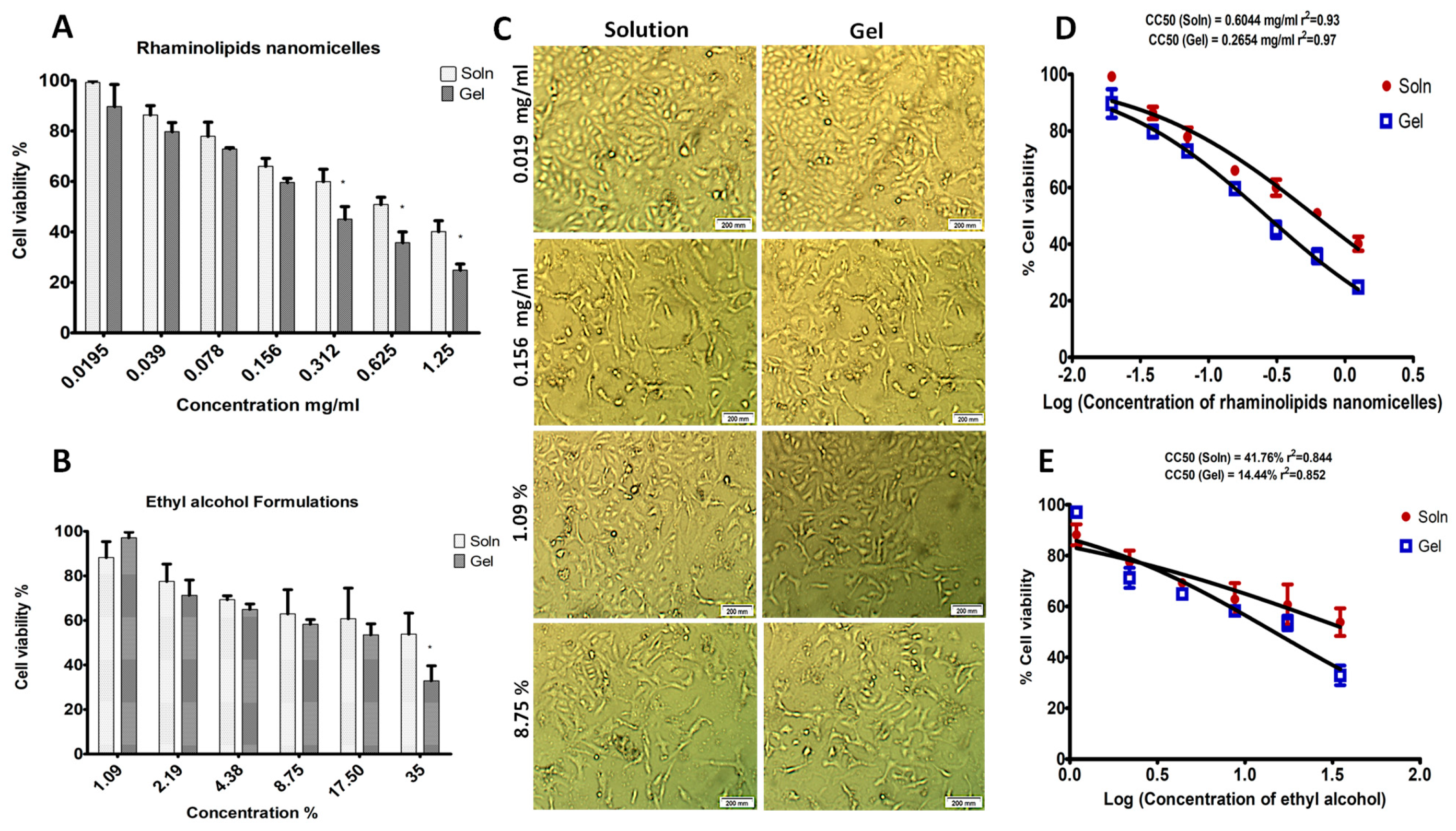 Antibiotics 11 00605 g006 Antibiotics 11 00605 g006