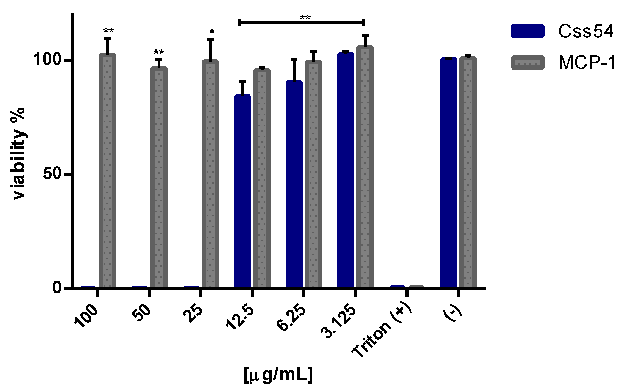 Antibiotics 11 00607 g002 550