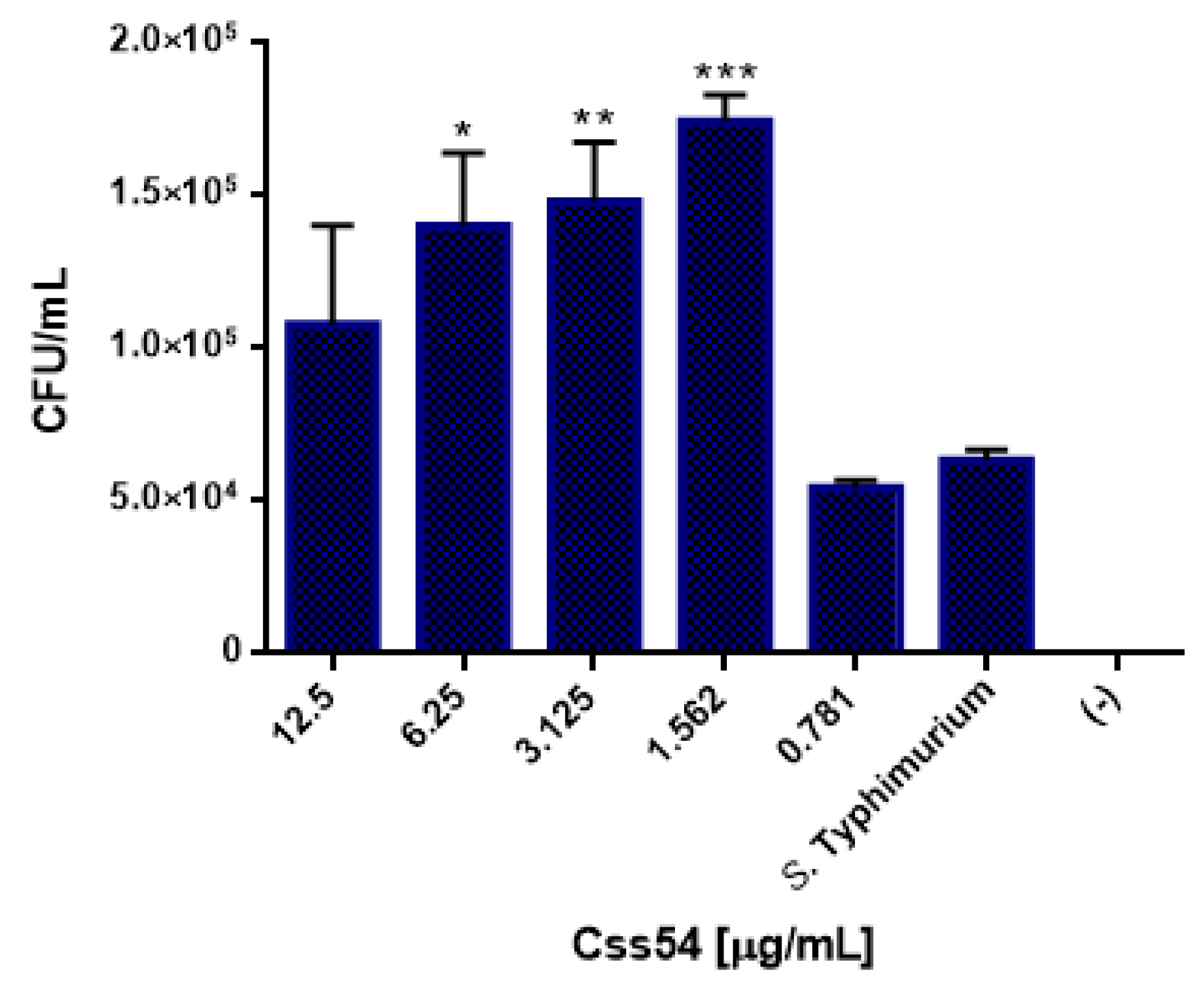 Antibiotics 11 00607 g003 550