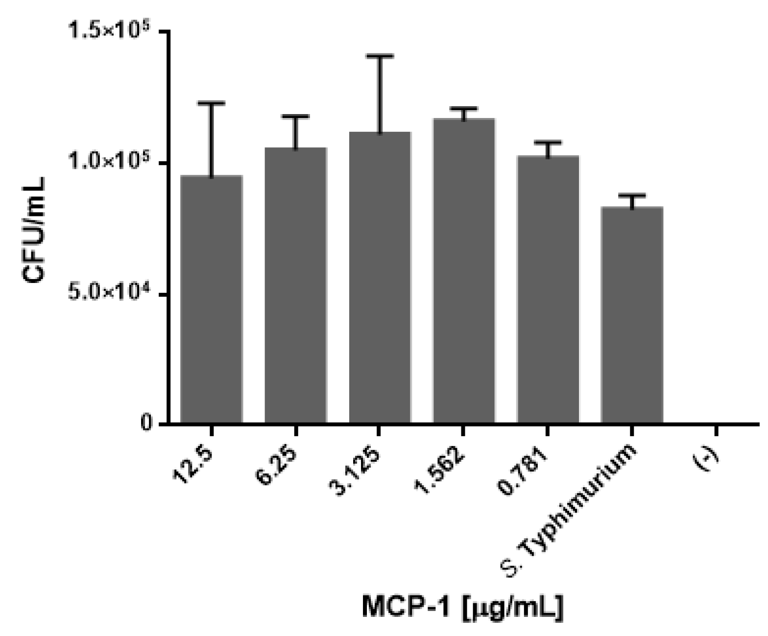 Antibiotics 11 00607 g004 550