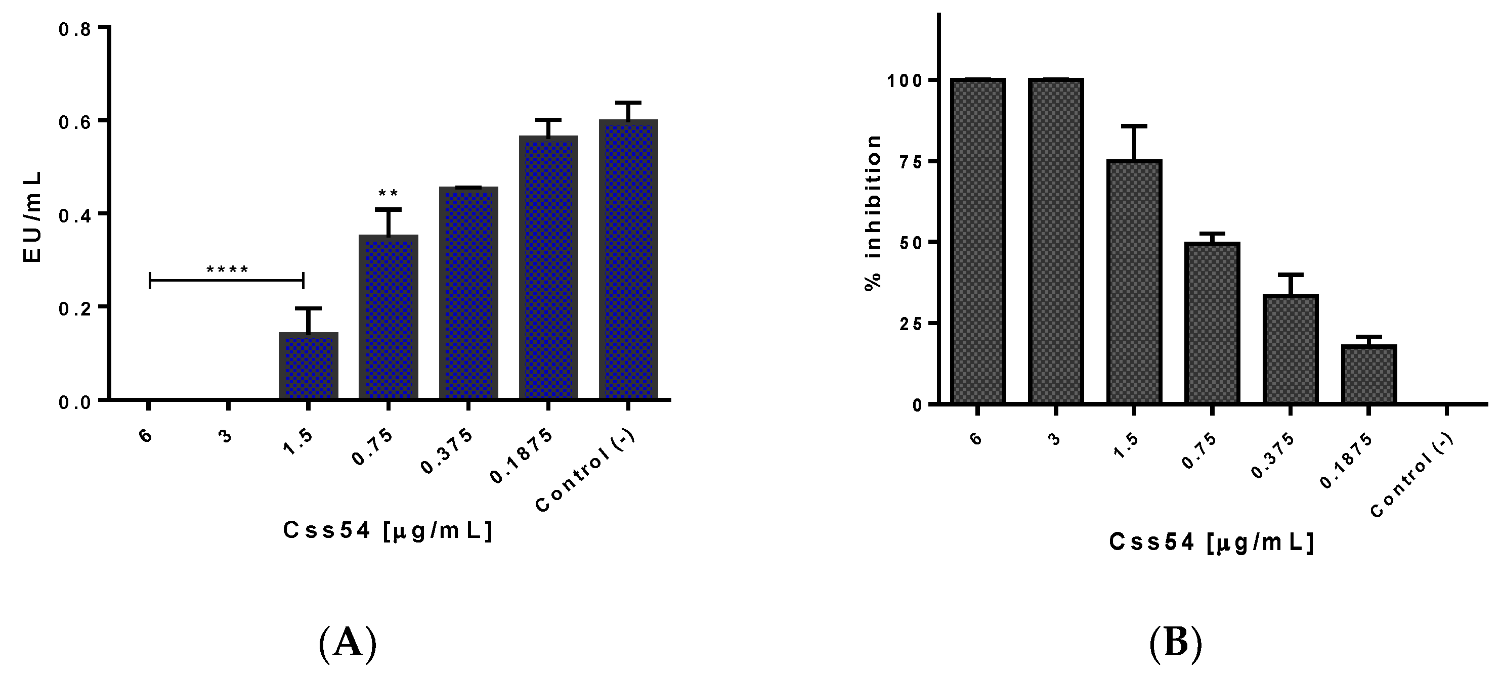 Antibiotics 11 00607 g005 550