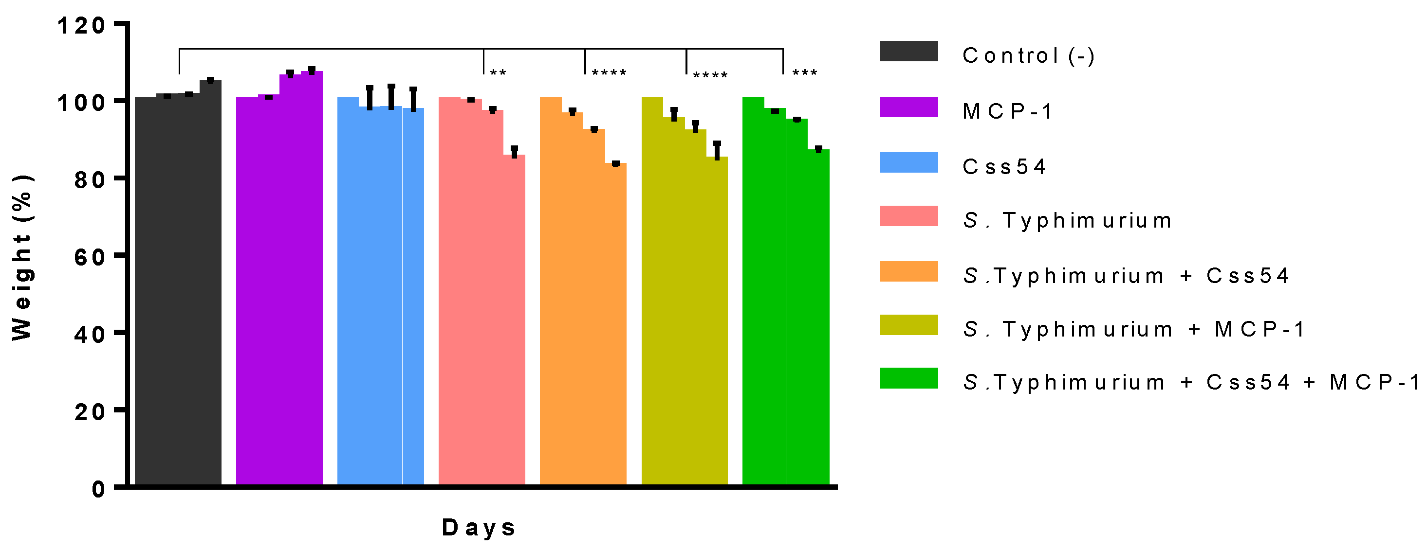 Antibiotics 11 00607 g007 550