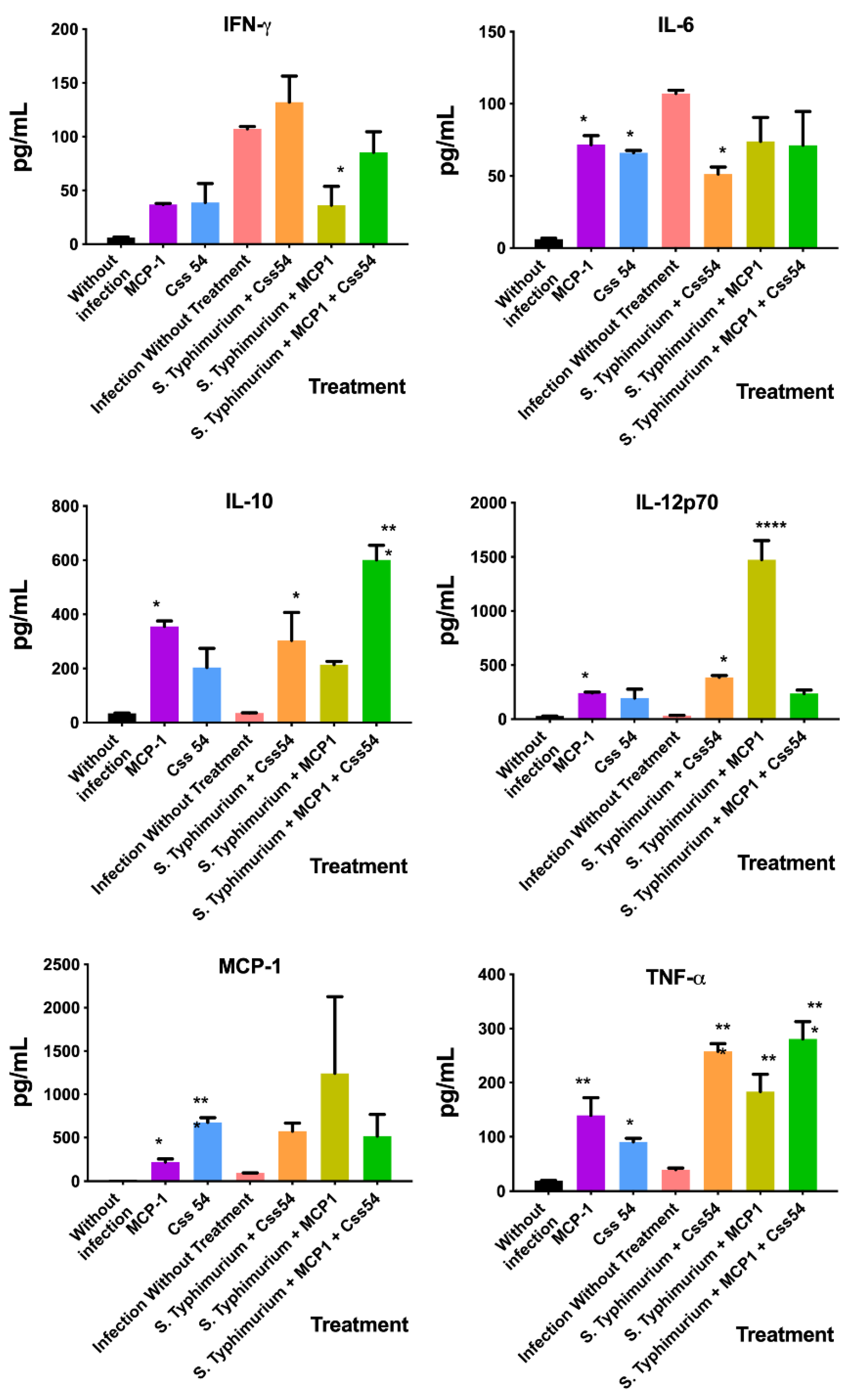 Antibiotics 11 00607 g009 550