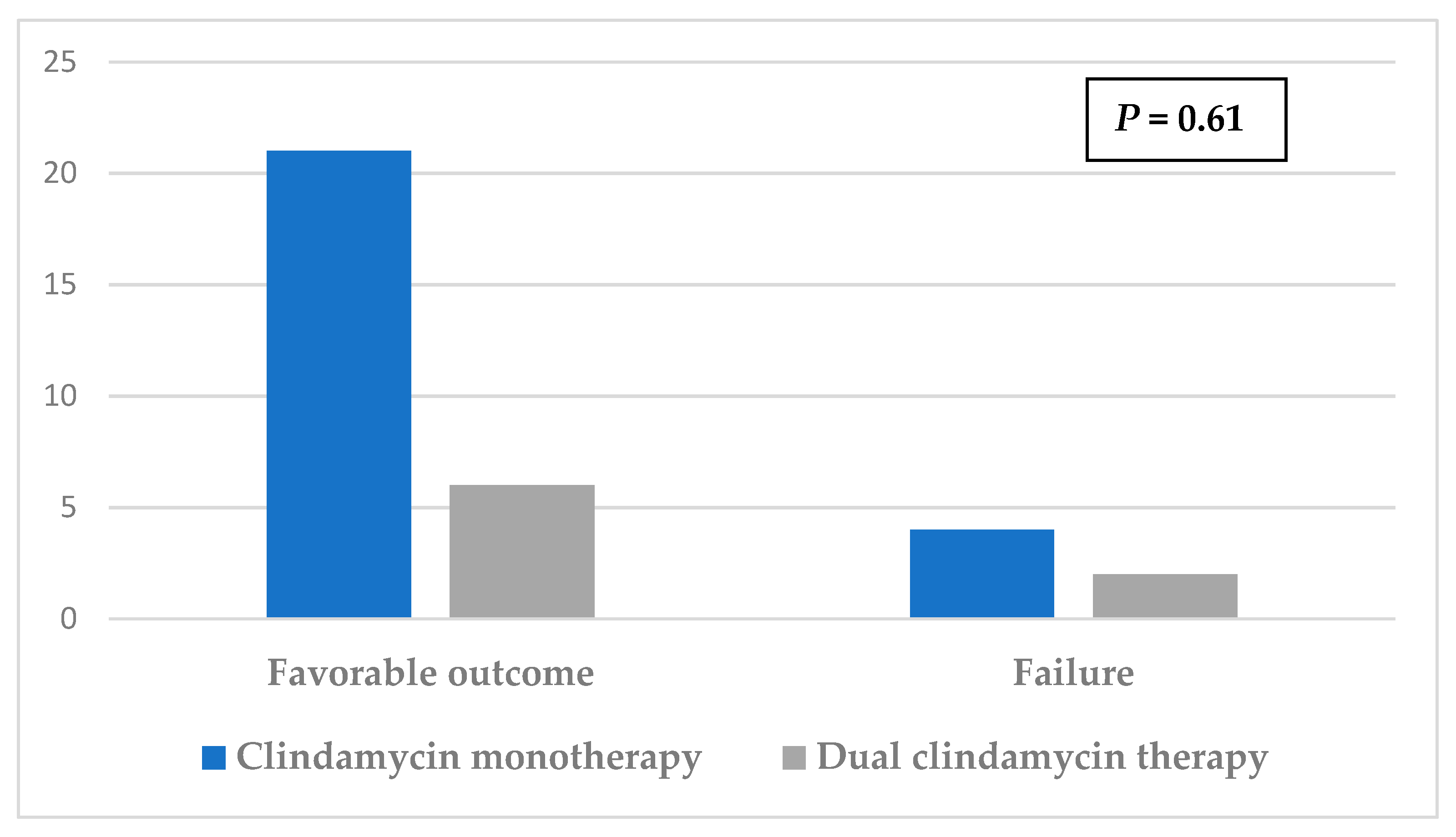Antibiotics 11 00608 g001