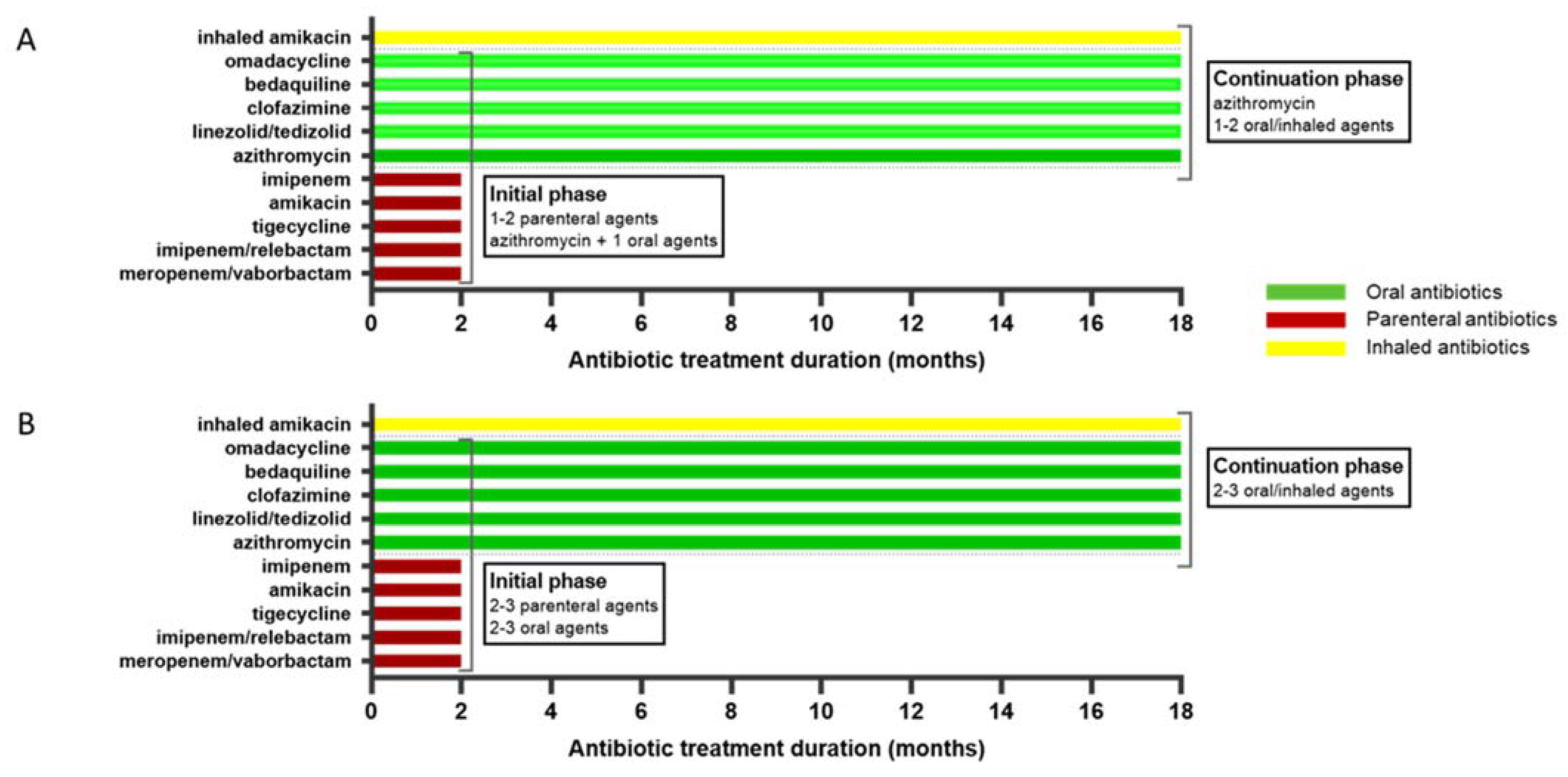 Antibiotics 11 00612 g002