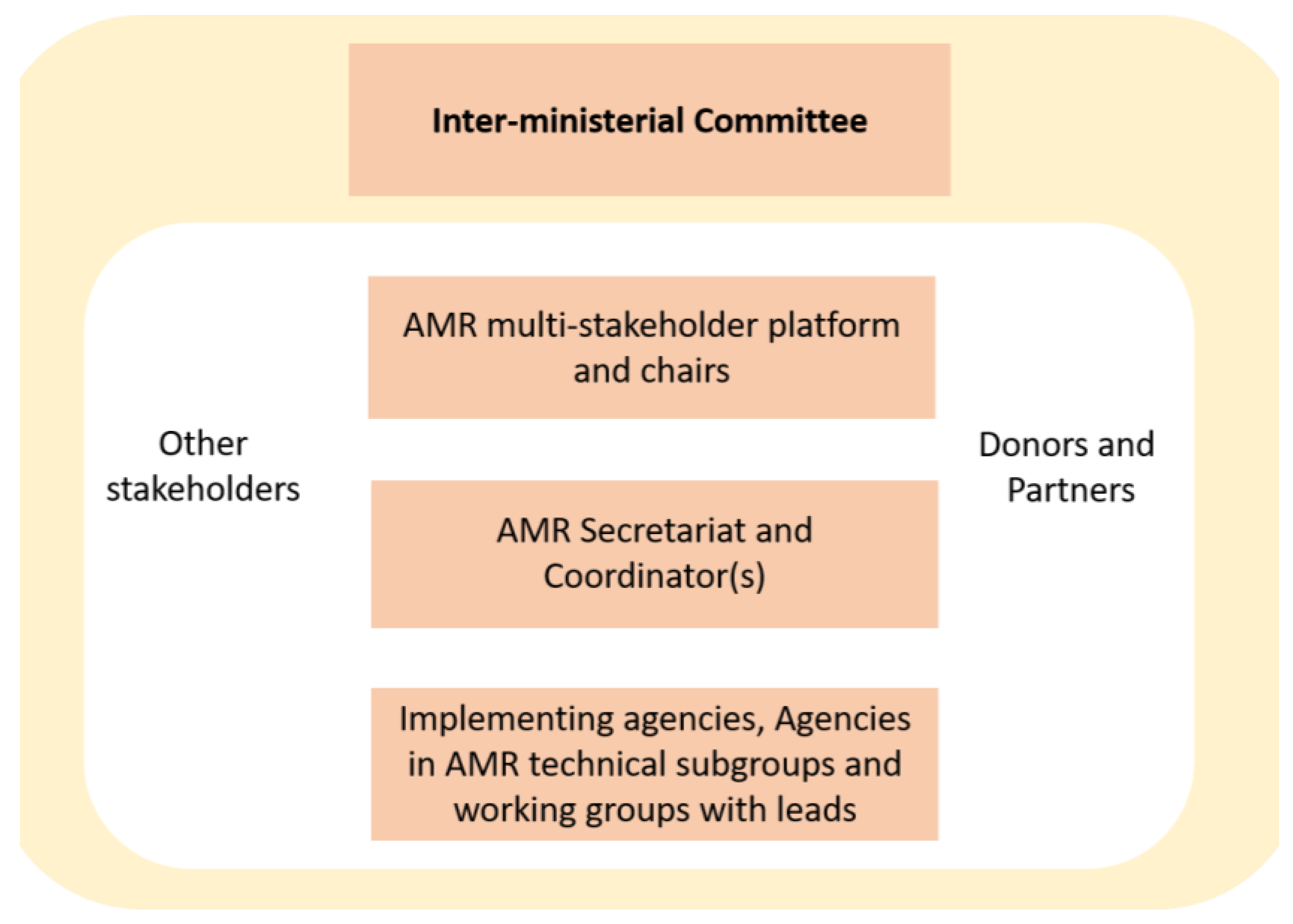 Antibiotics 11 00613 g001