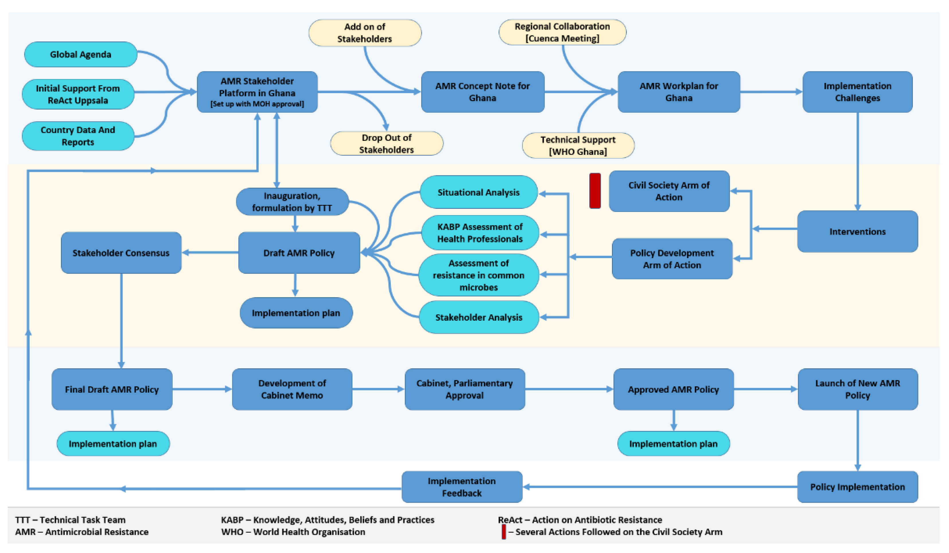 Antibiotics 11 00613 g002