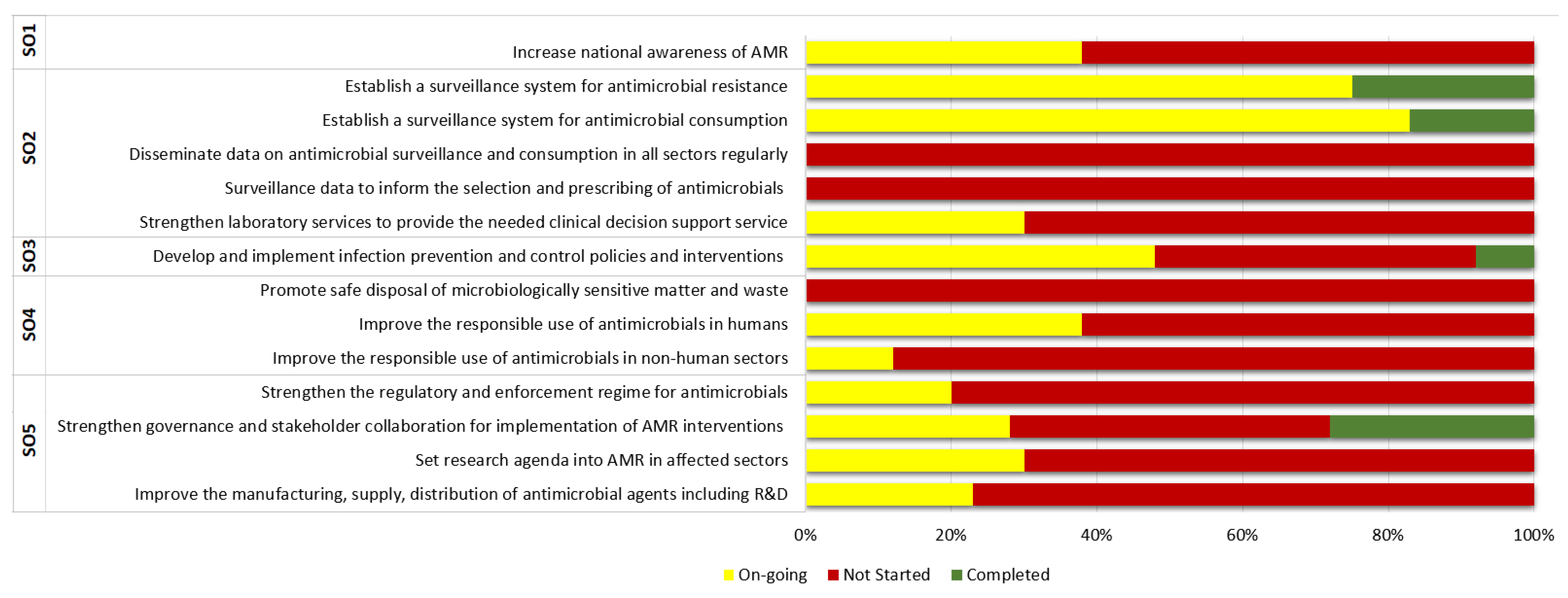 Antibiotics 11 00613 g003