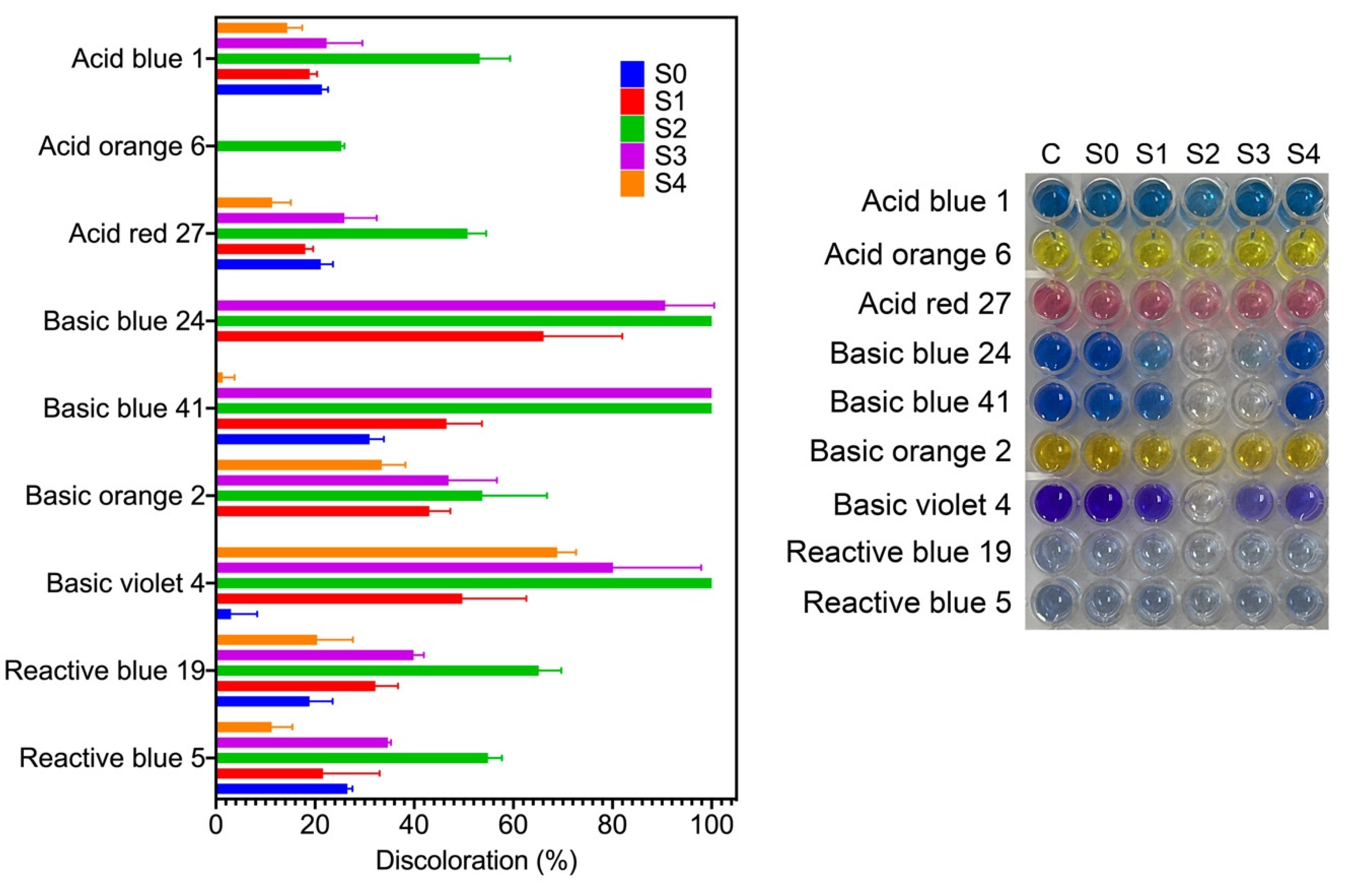 Antibiotics 11 00622 g006