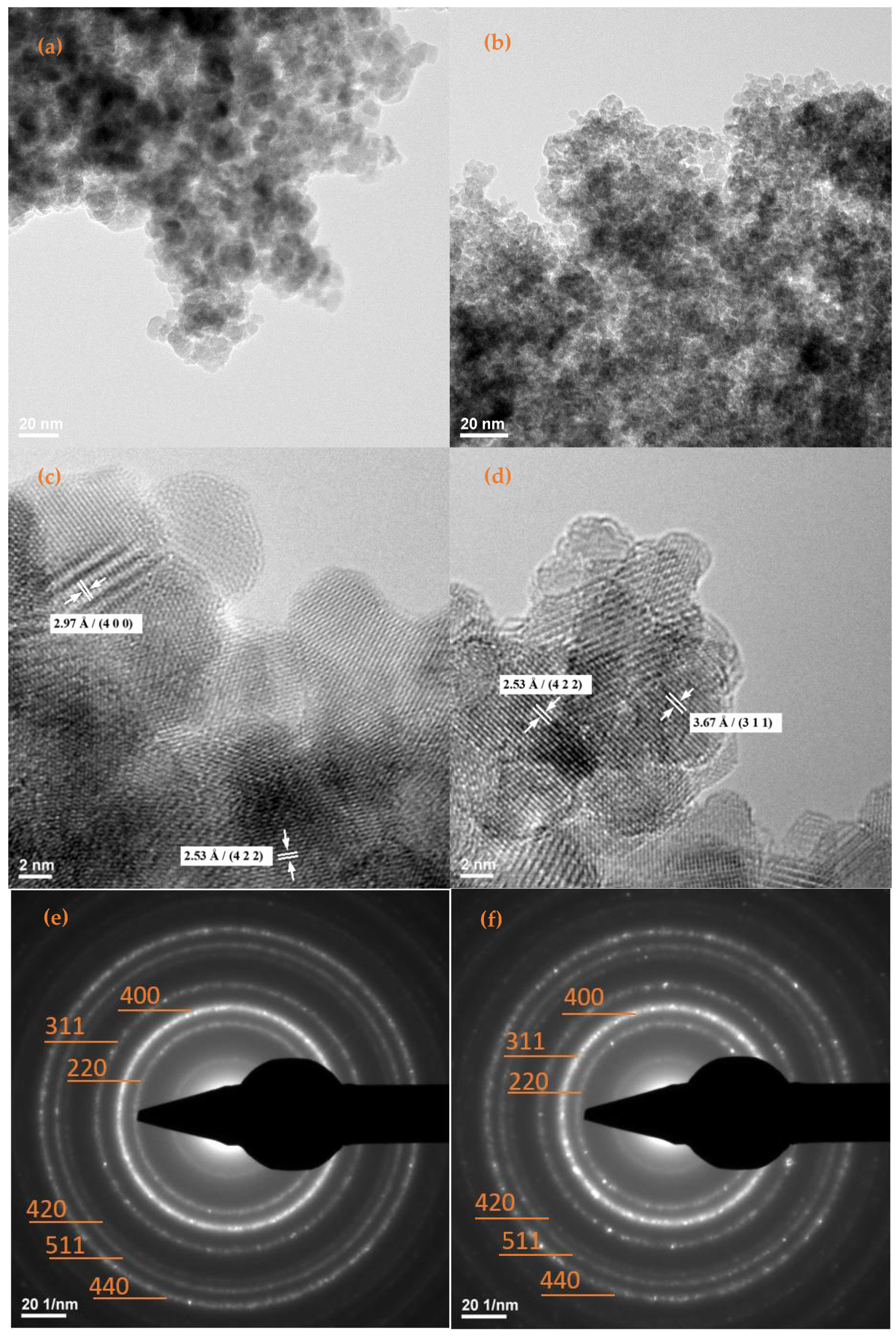 Antibiotics 11 00623 g002a