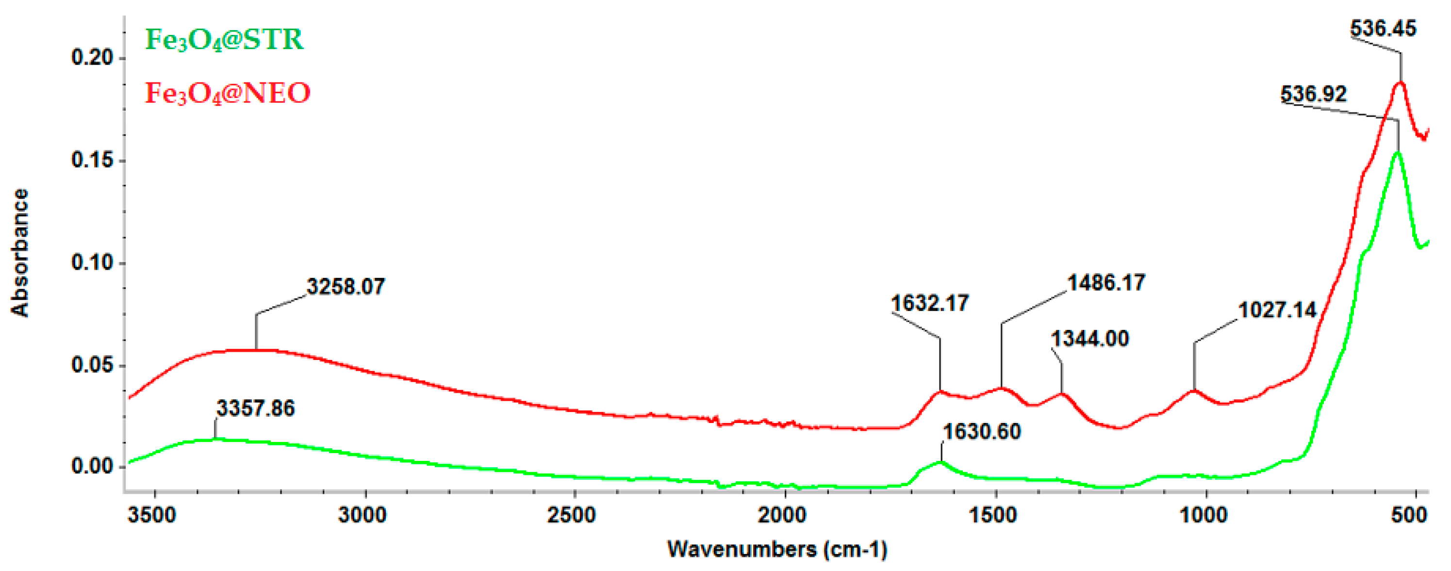 Antibiotics 11 00623 g003