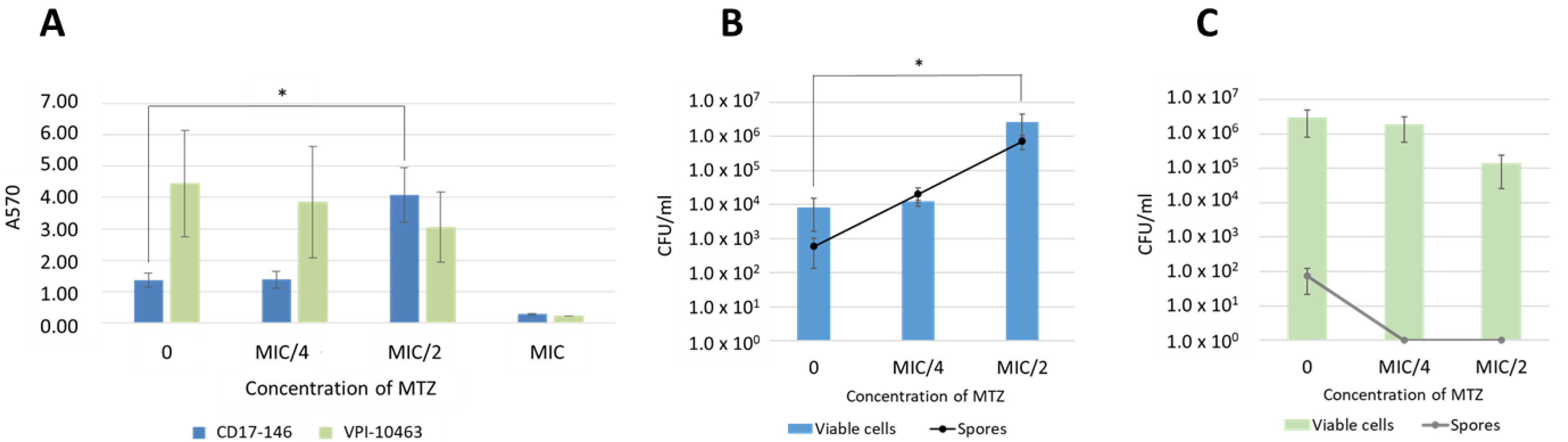 Antibiotics 11 00624 g002