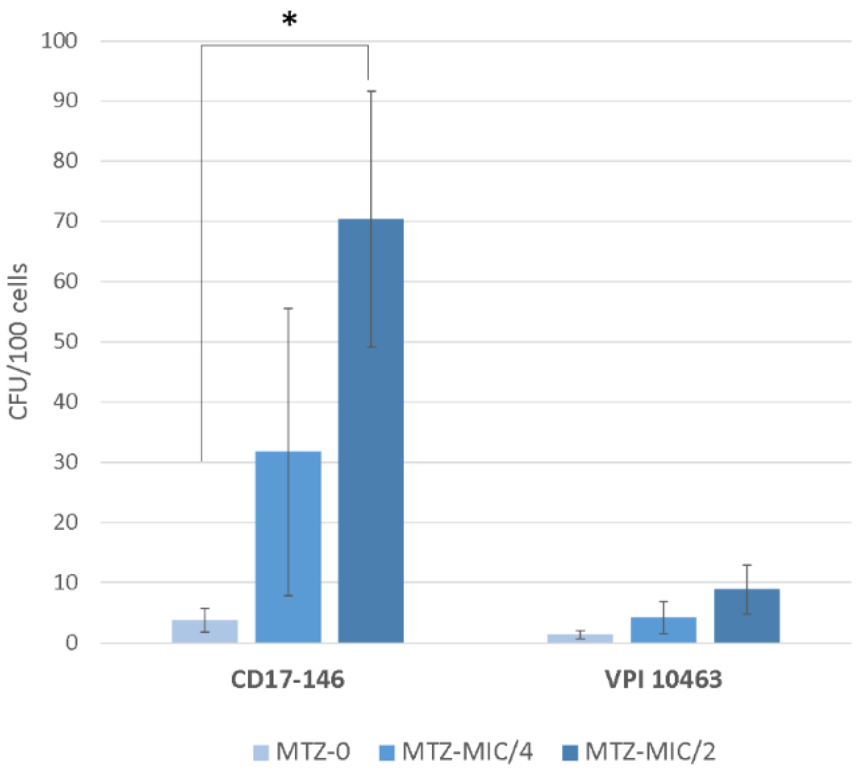 Antibiotics 11 00624 g005