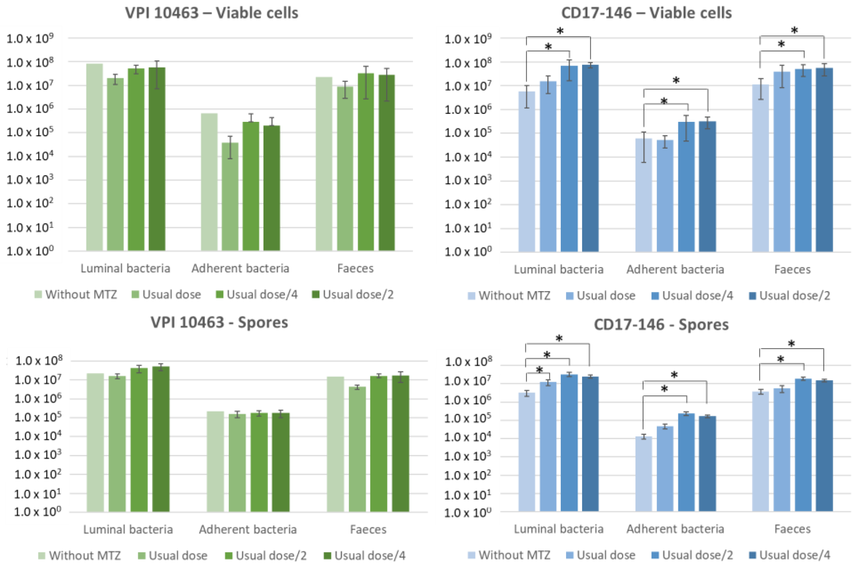 Antibiotics 11 00624 g007