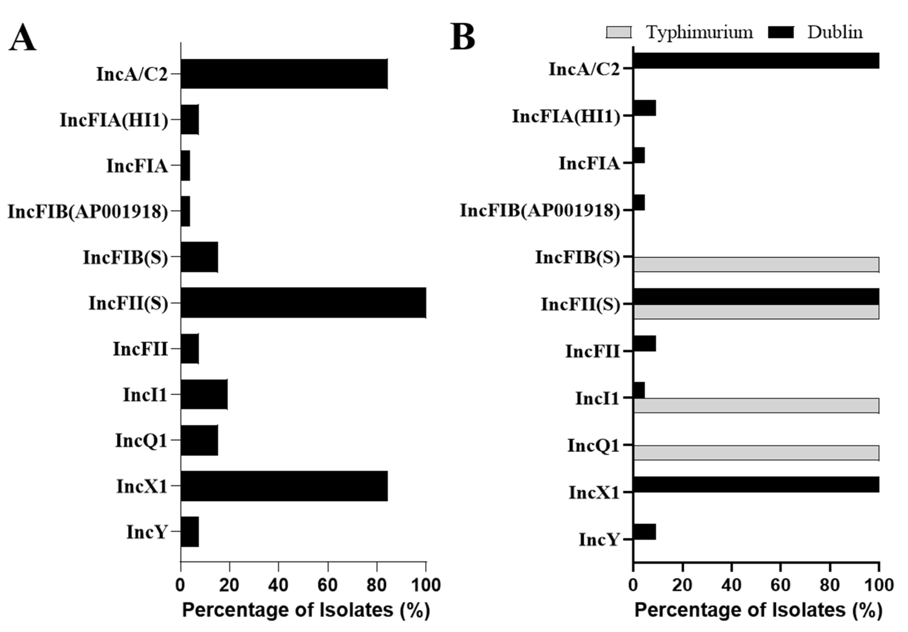 Antibiotics 11 00625 g002 550