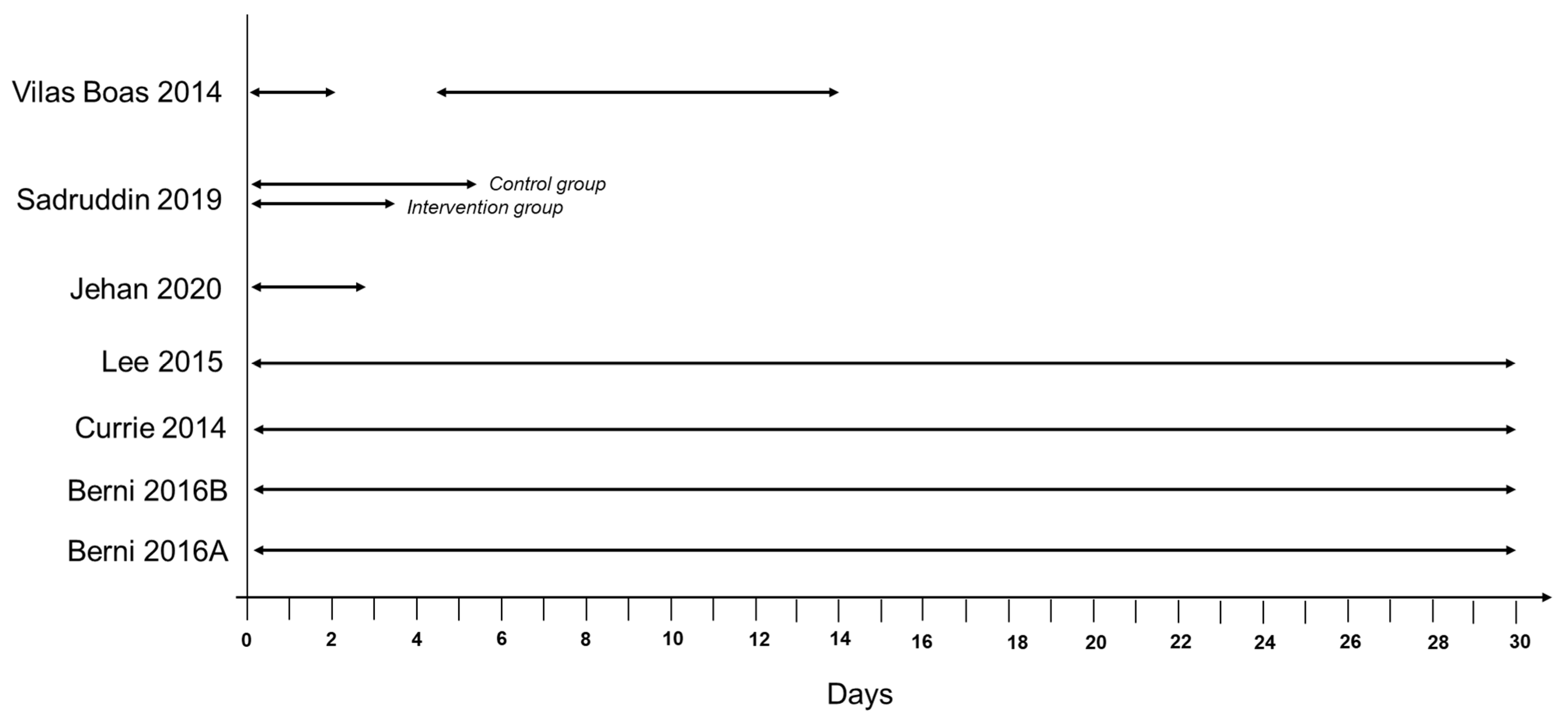 Antibiotics 11 00627 g002