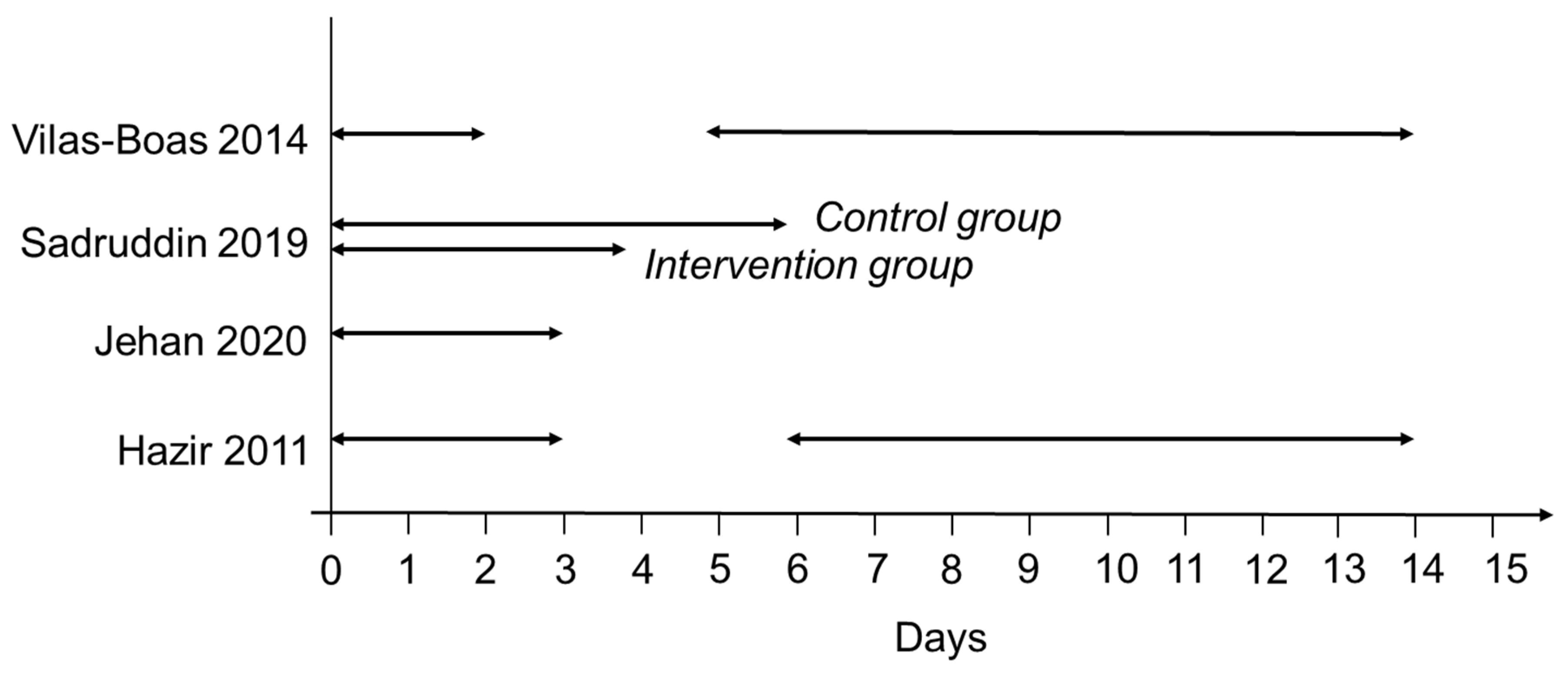 Antibiotics 11 00627 g003
