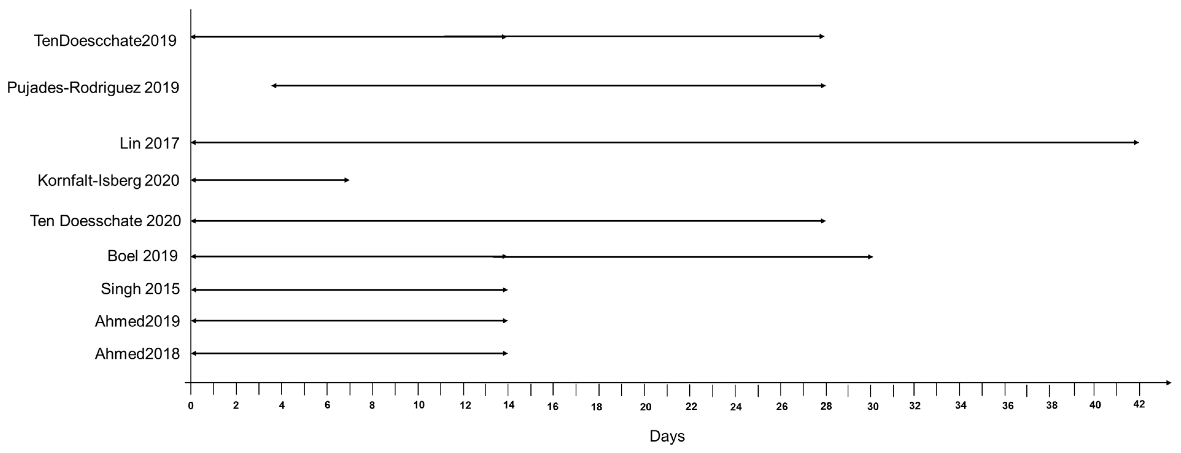 Antibiotics 11 00627 g004