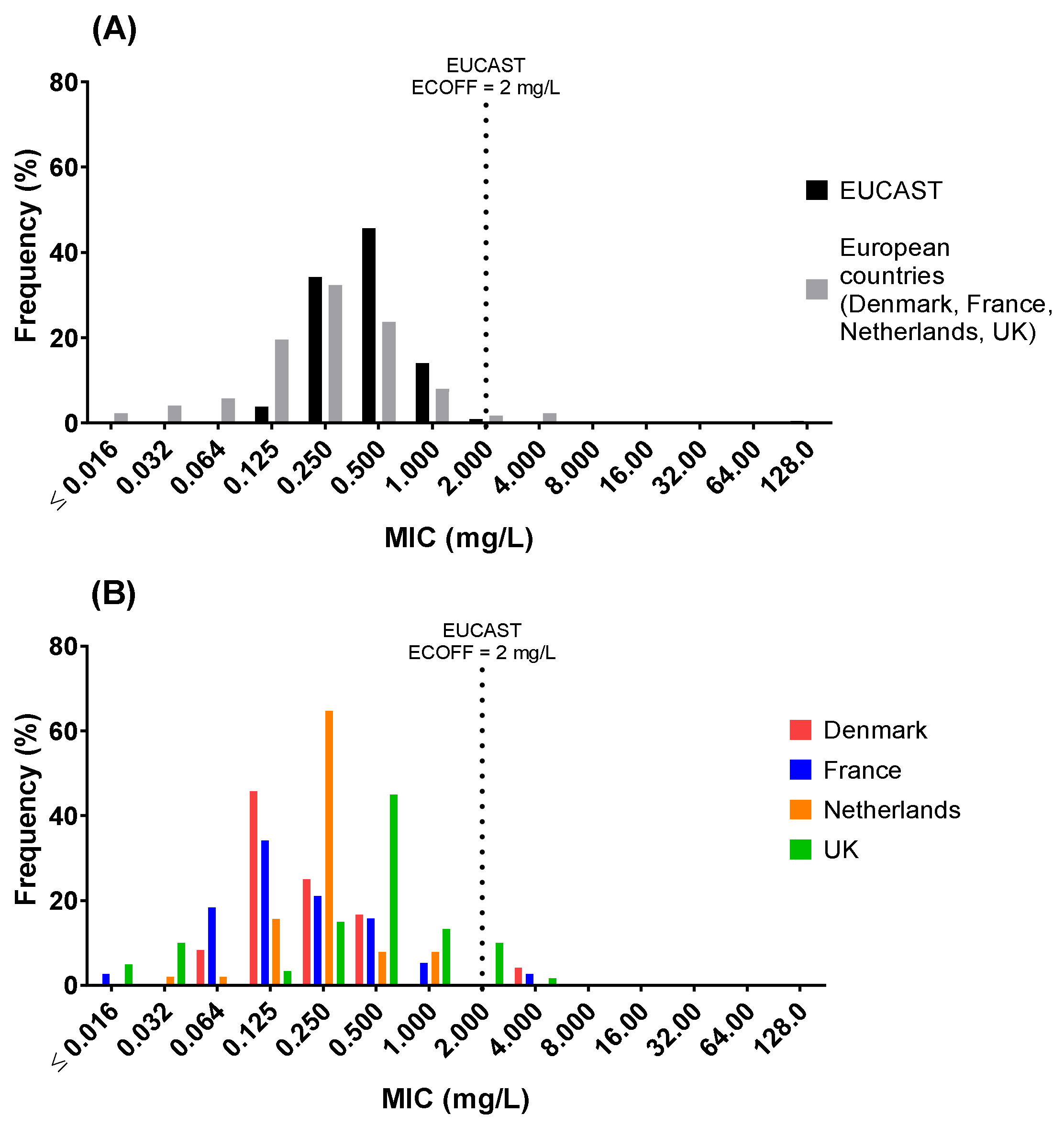 Antibiotics 11 00631 g001