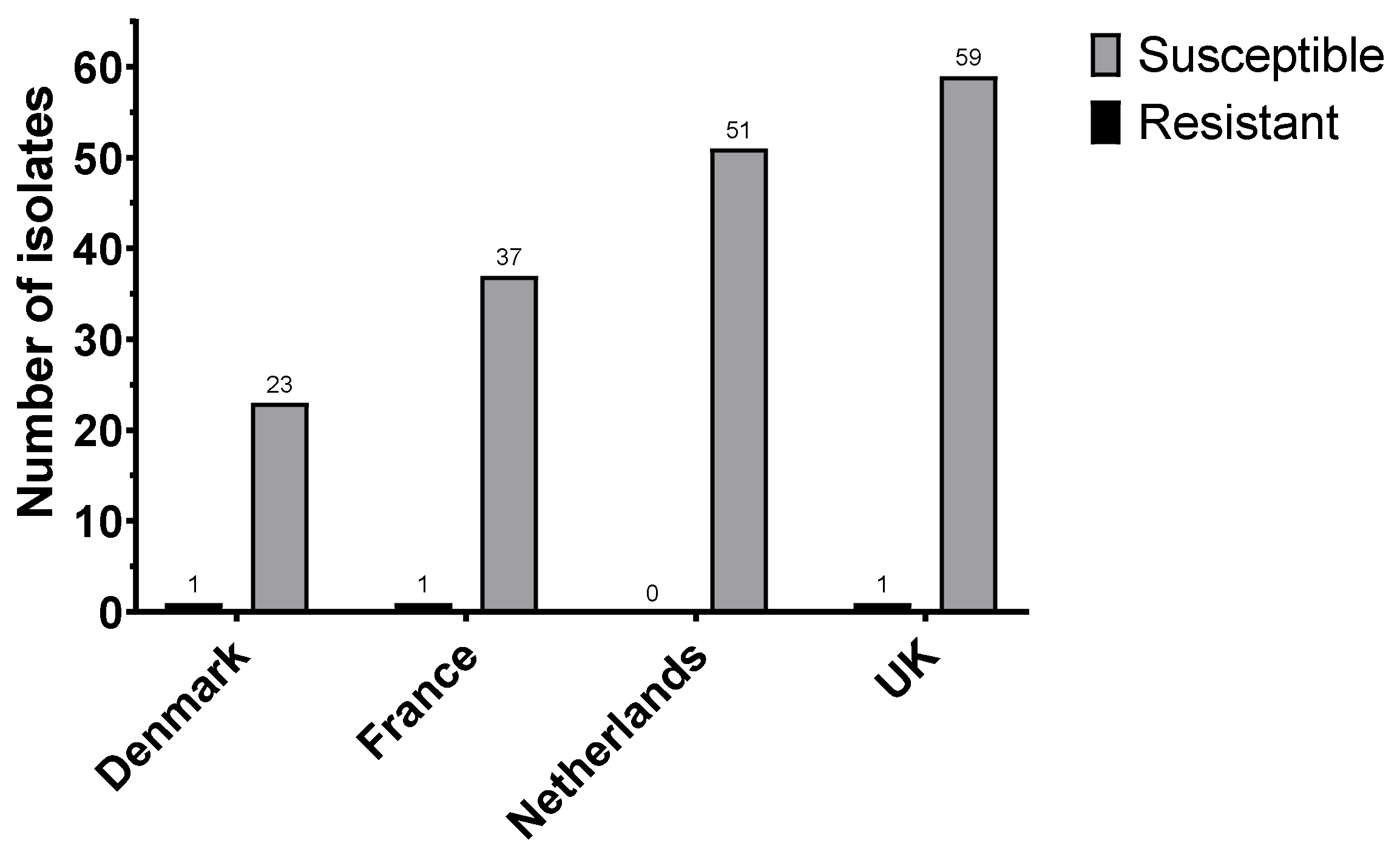 Antibiotics 11 00631 g002