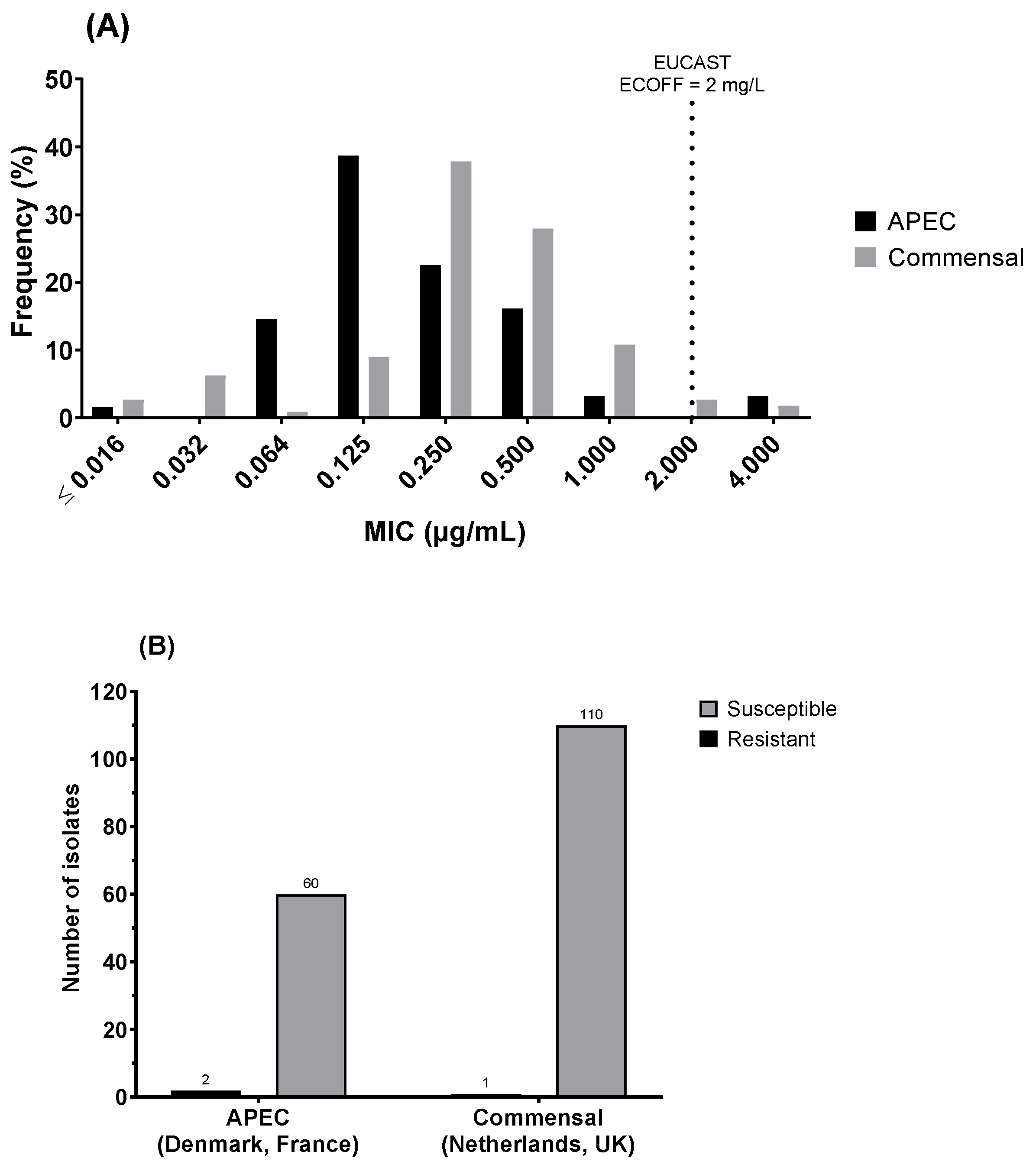 Antibiotics 11 00631 g003