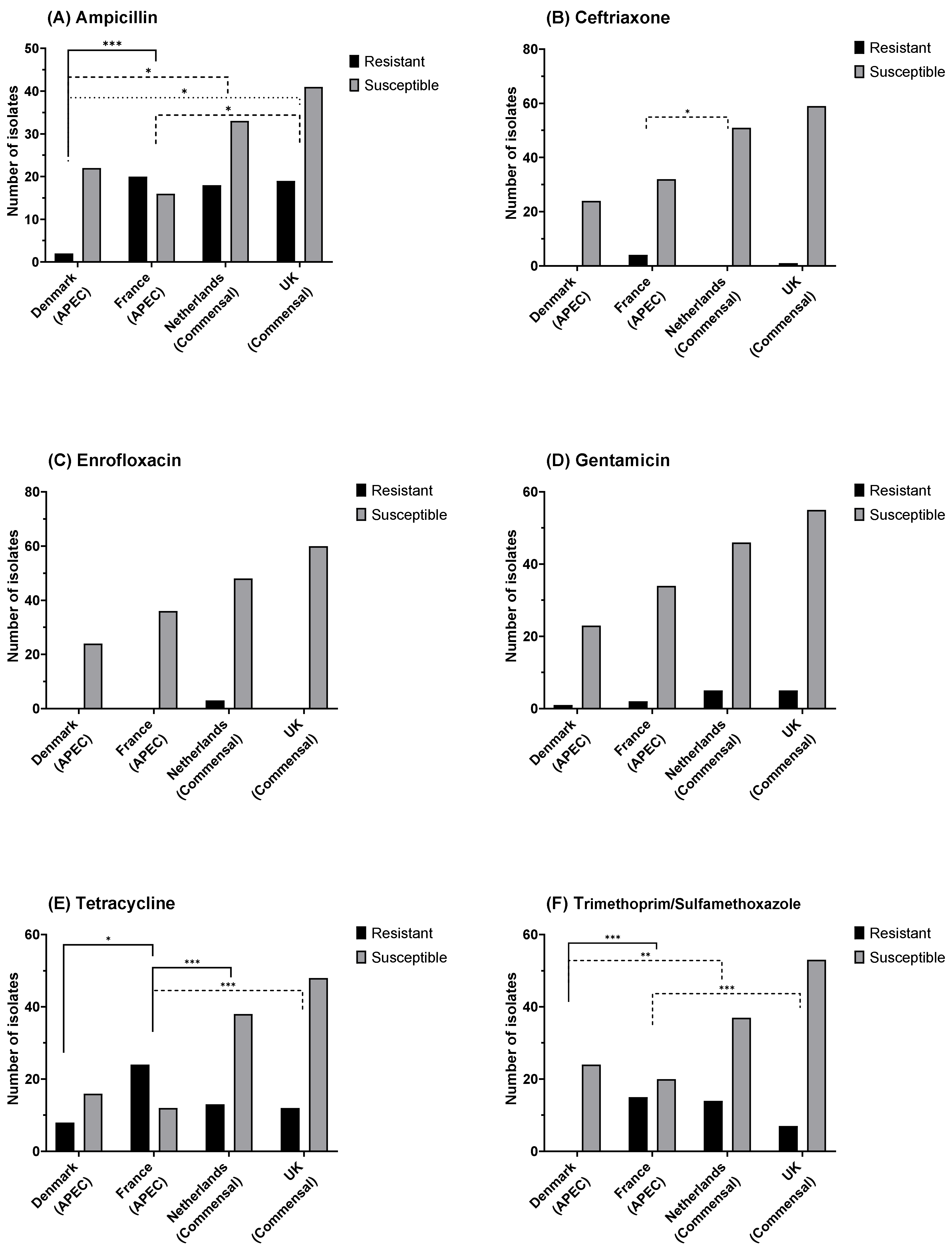 Antibiotics 11 00631 g004