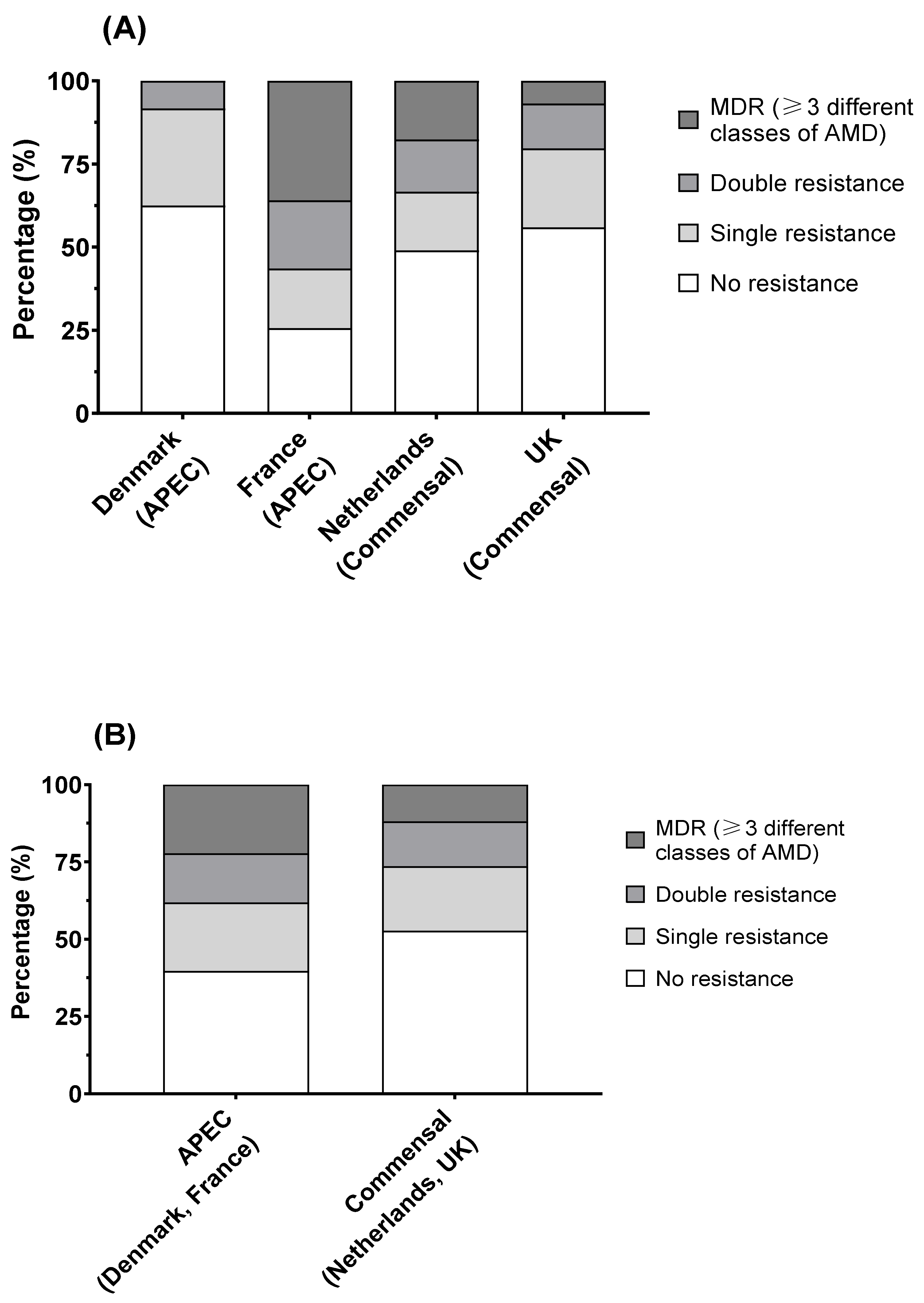 Antibiotics 11 00631 g006