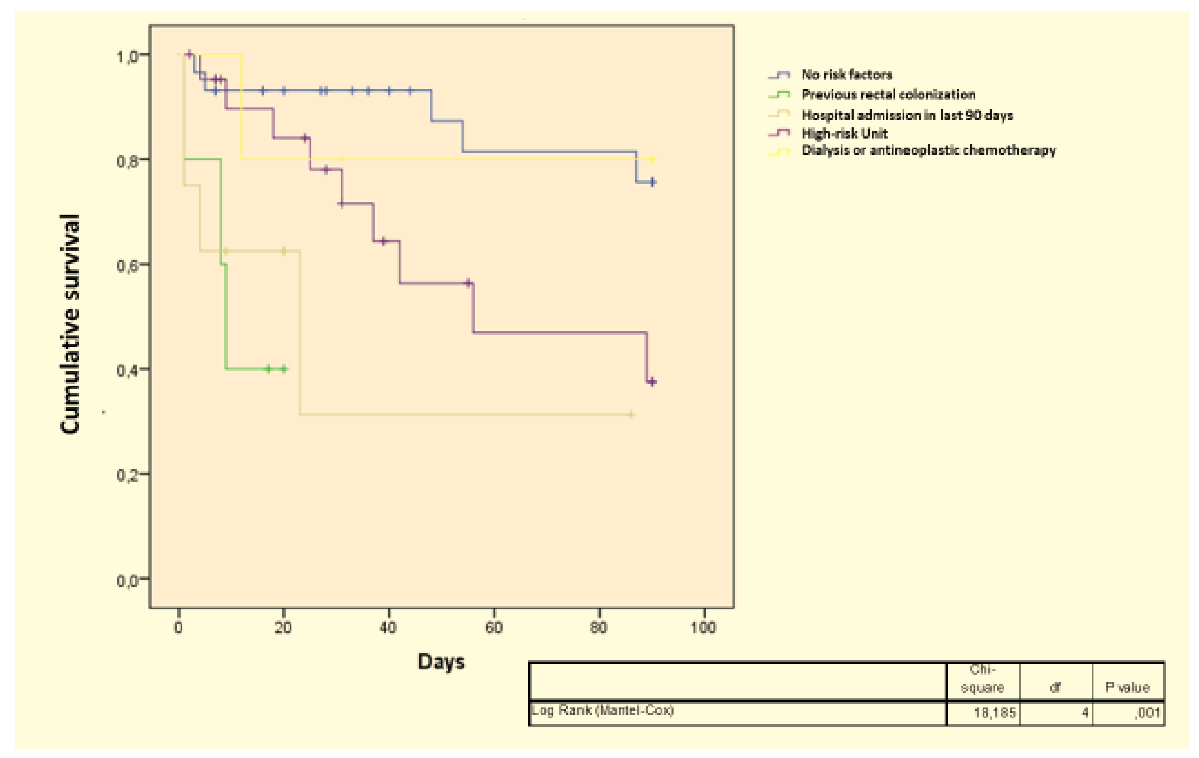 Antibiotics 11 00633 g001 550