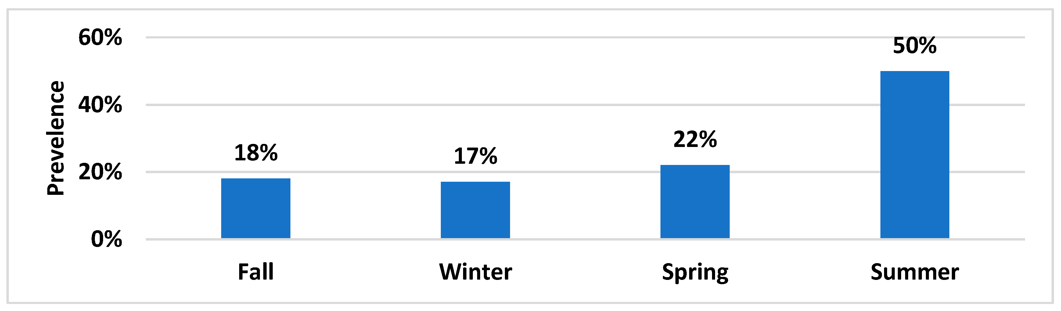 Antibiotics 11 00635 g001 550