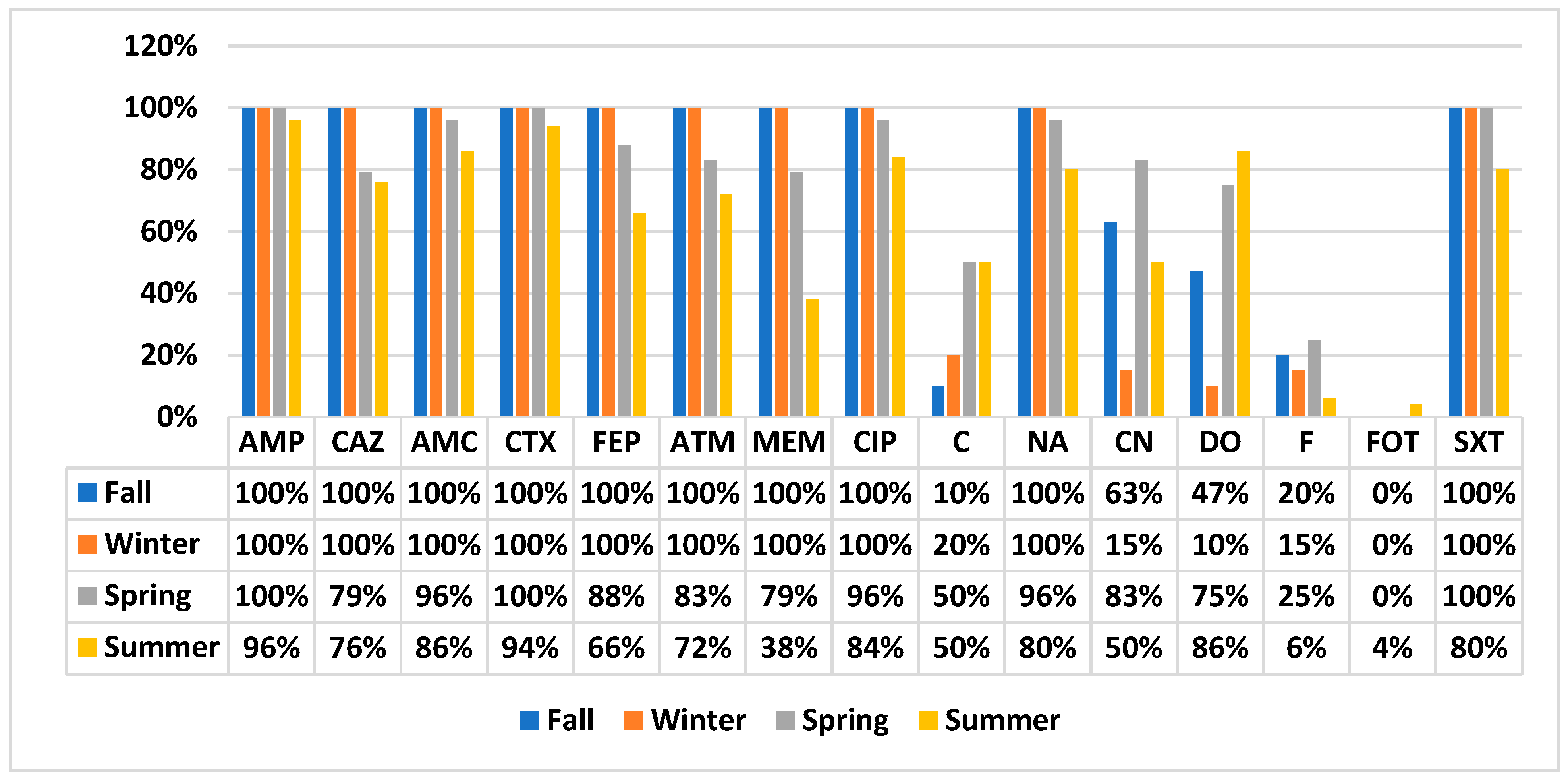Antibiotics 11 00635 g002 550