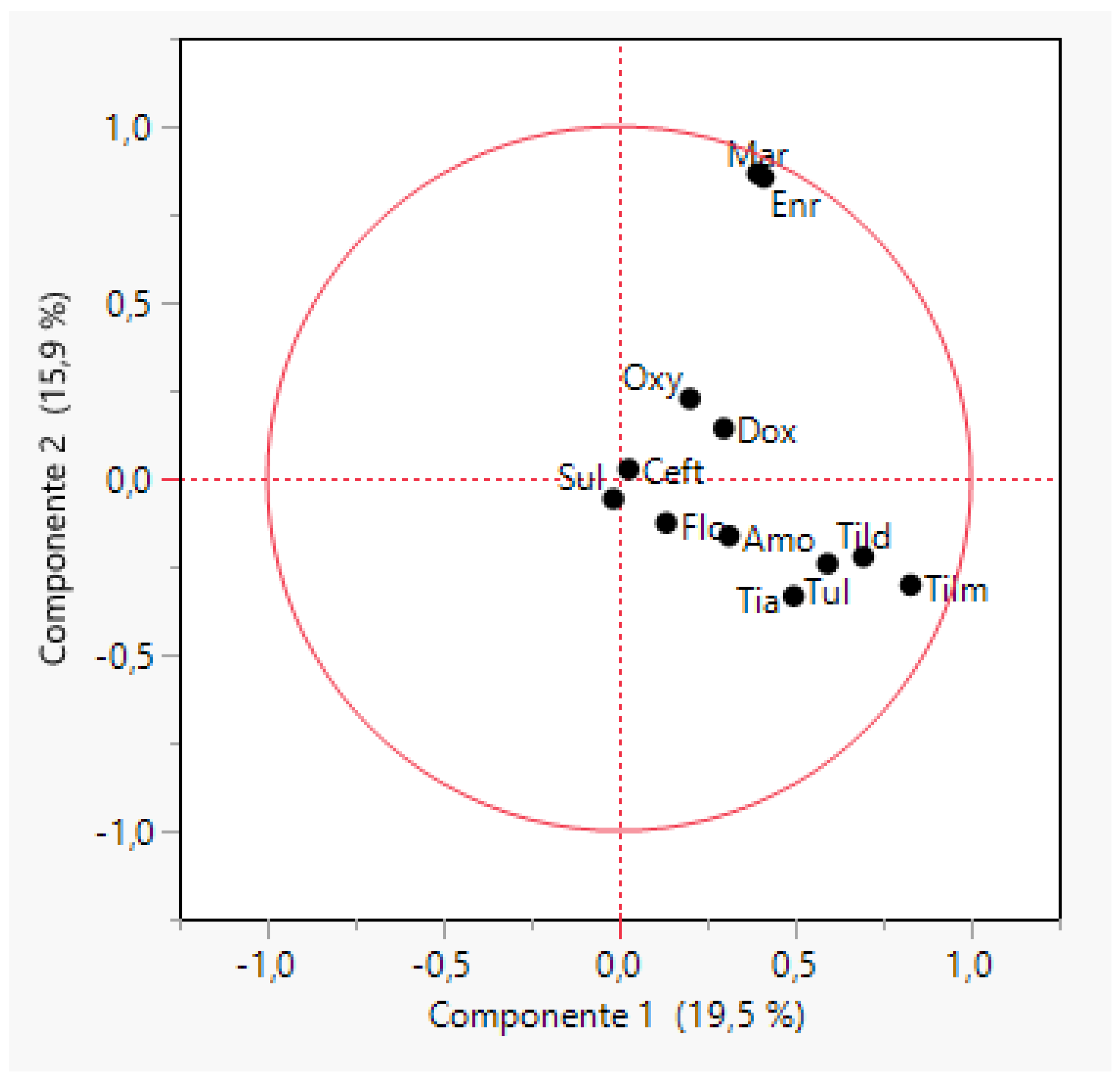 Antibiotics 11 00638 g001