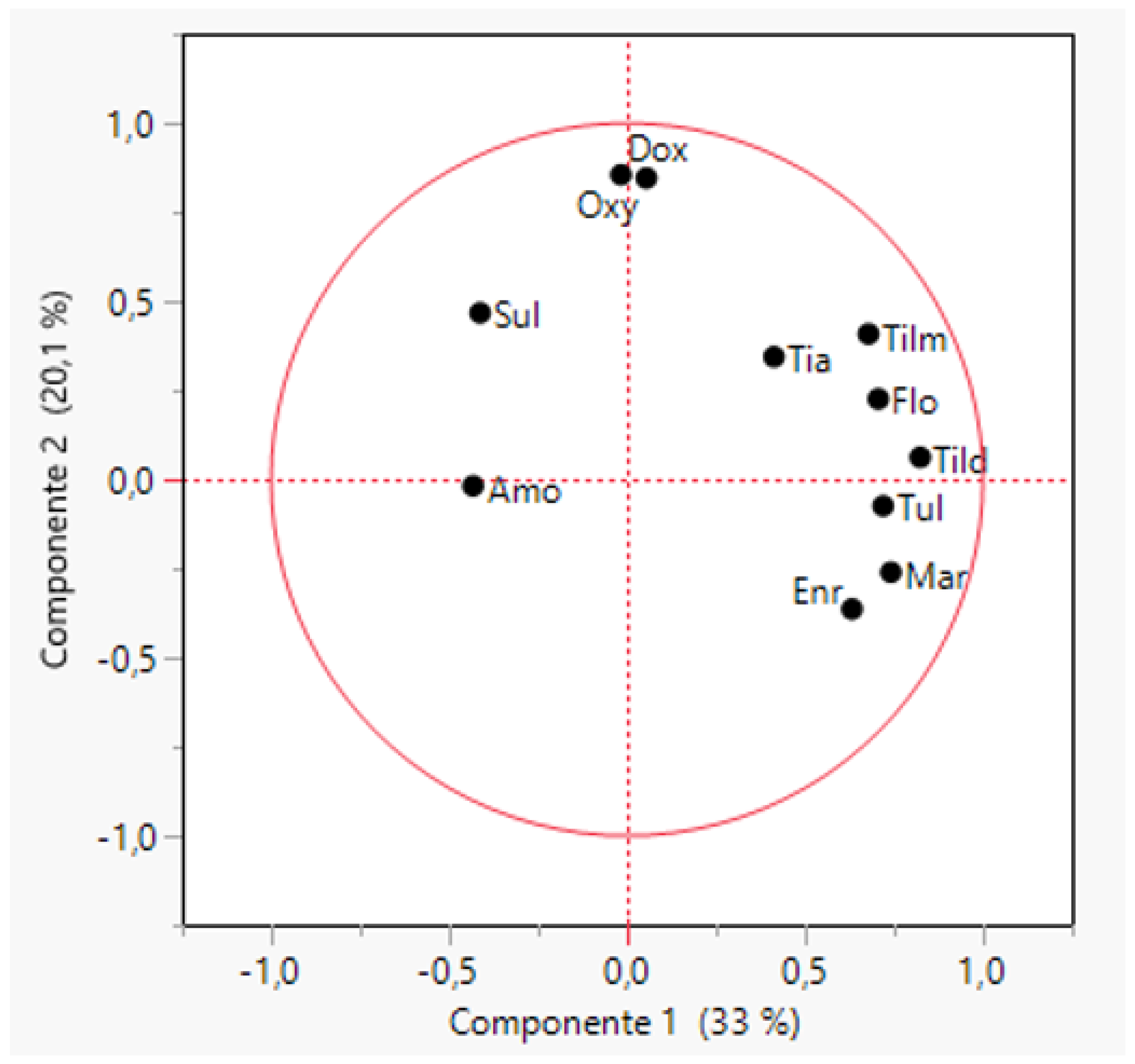 Antibiotics 11 00638 g003