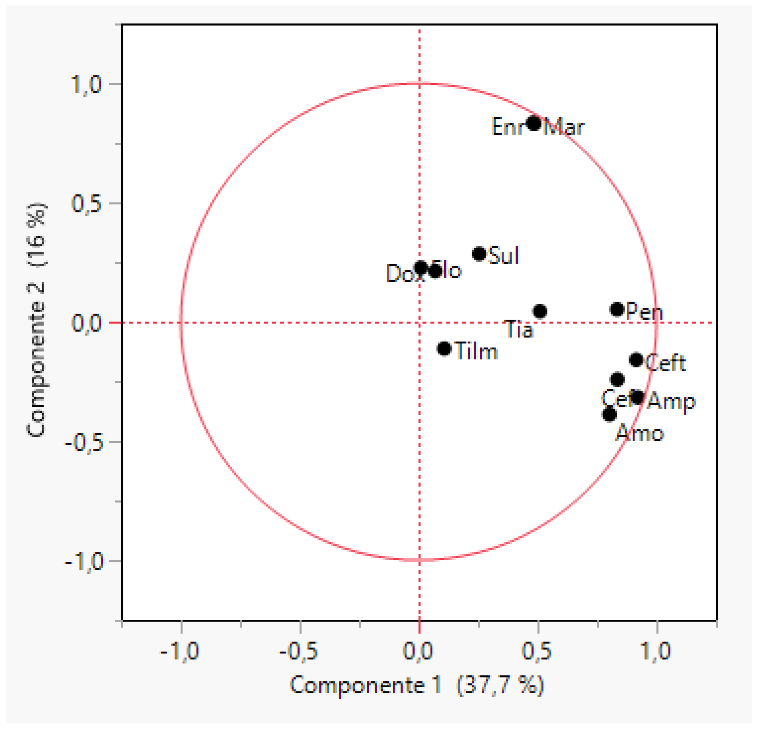 Antibiotics 11 00638 g004