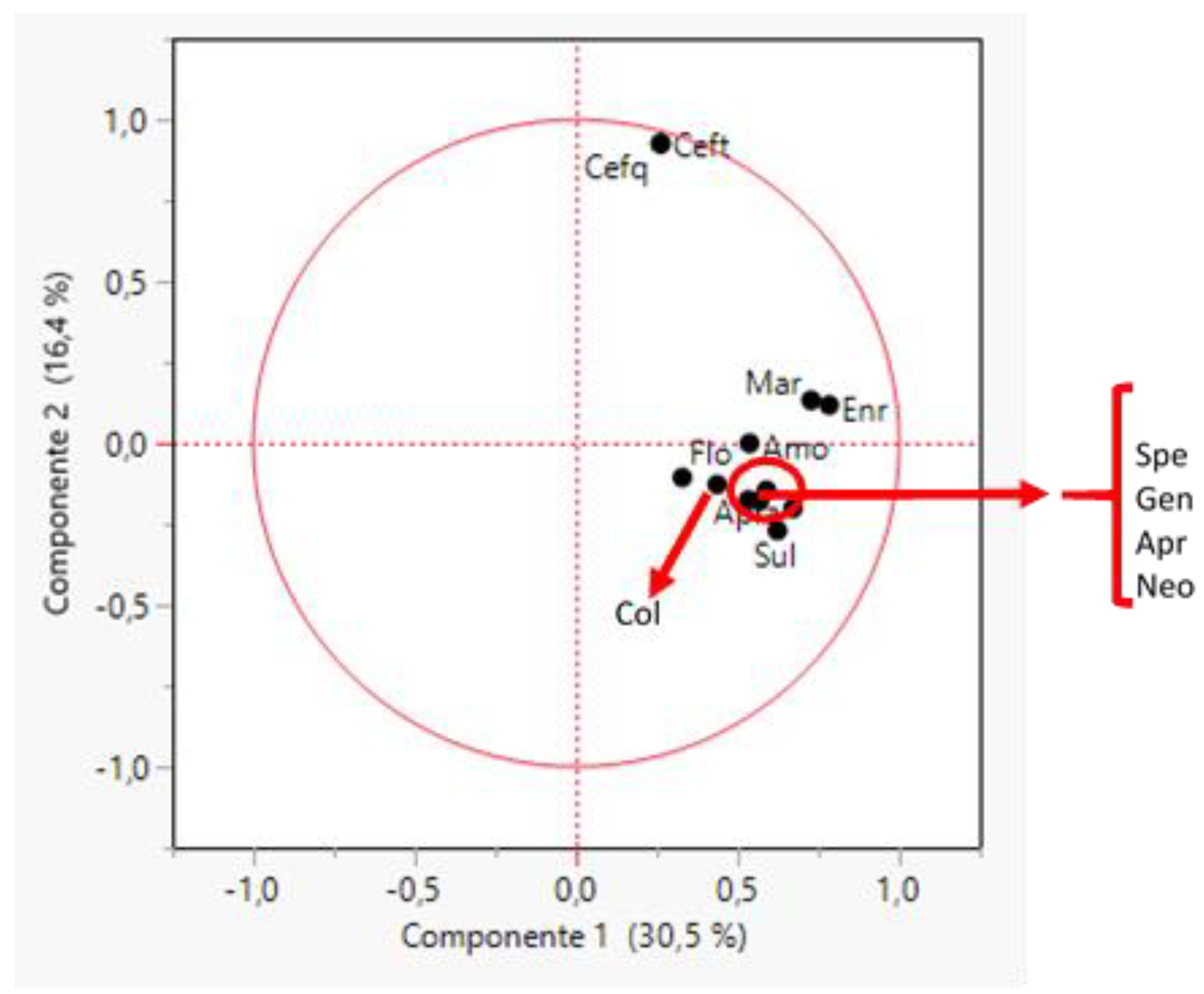 Antibiotics 11 00638 g005