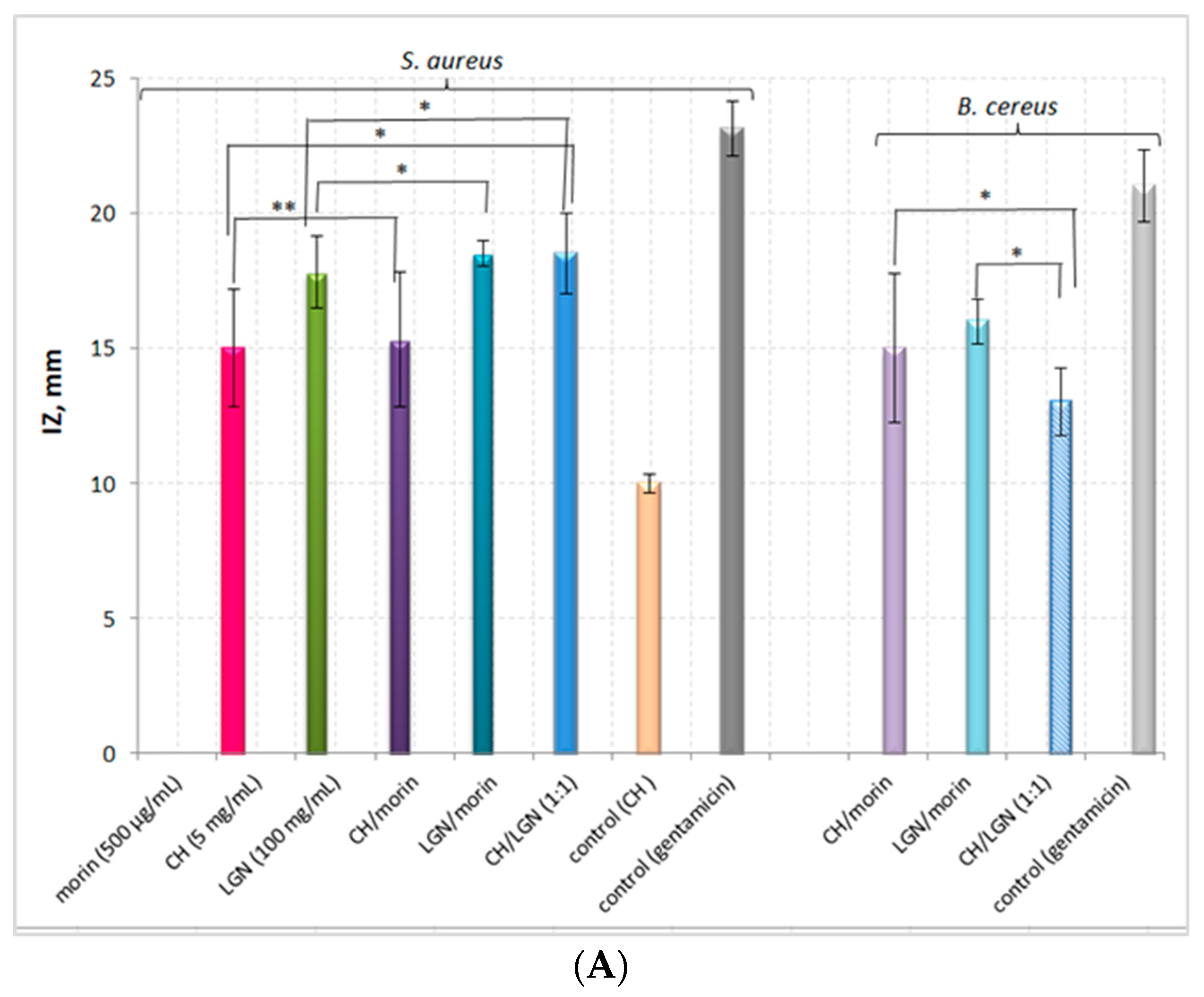 Antibiotics 11 00650 g002a 550