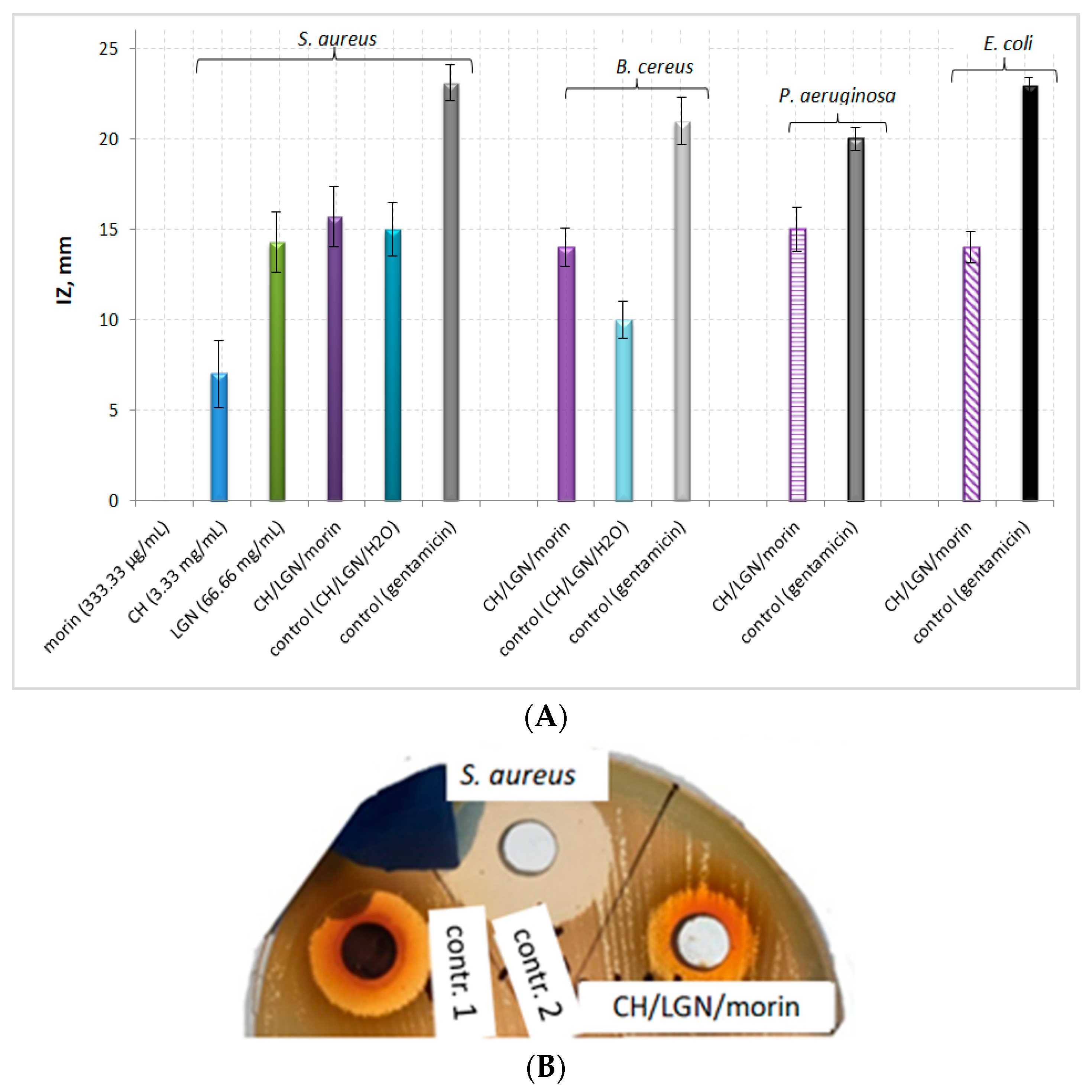 Antibiotics 11 00650 g003 550