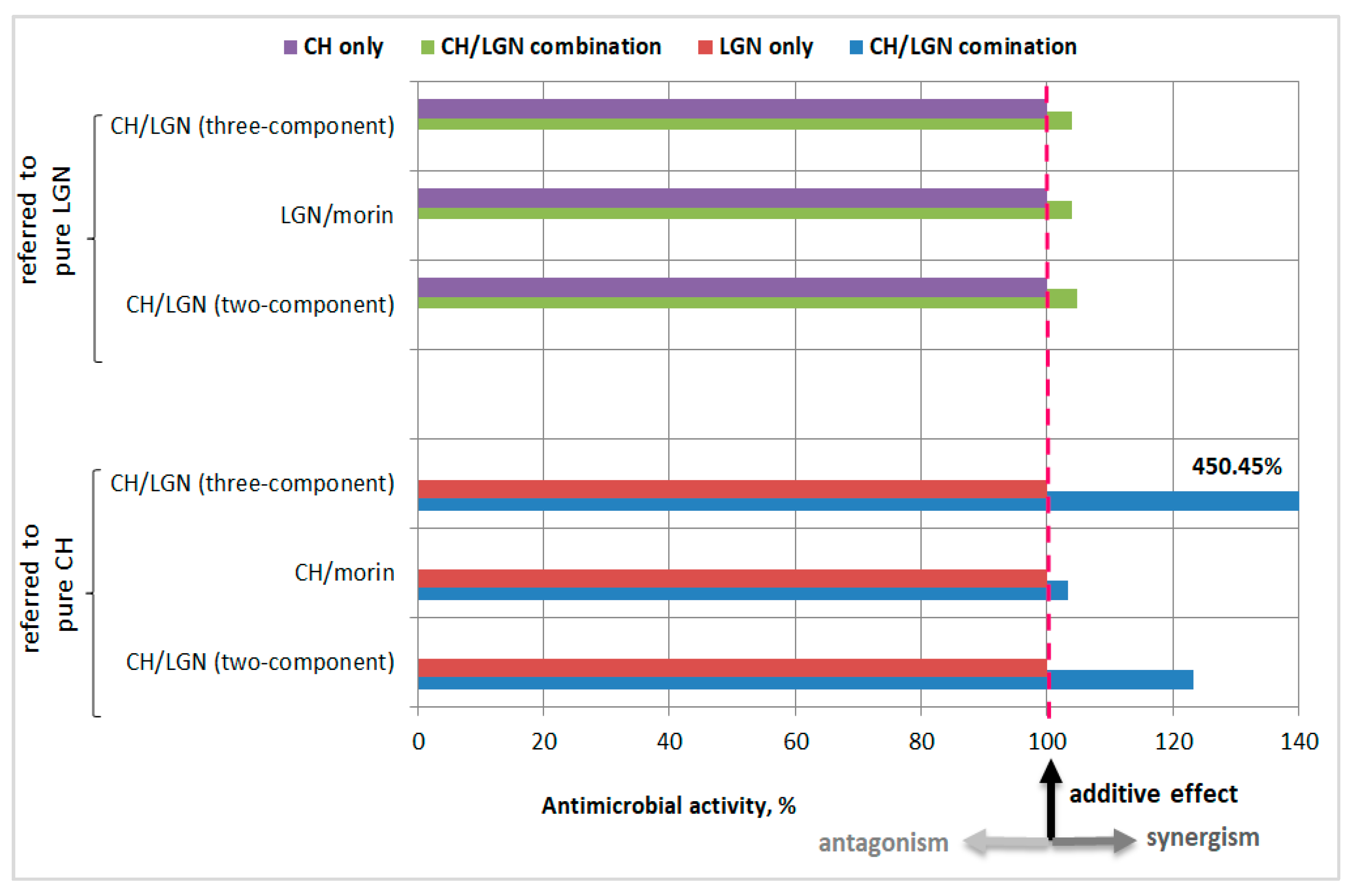 Antibiotics 11 00650 g004 550