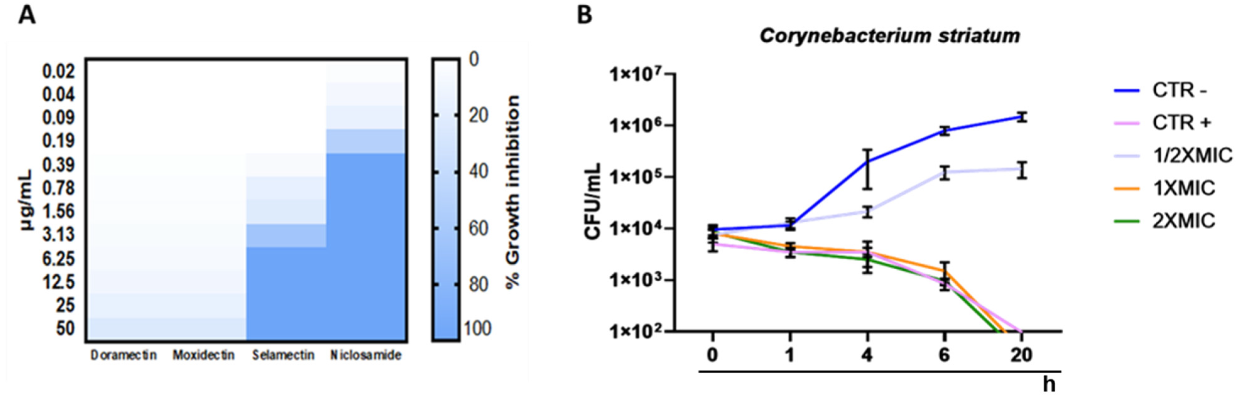 Antibiotics 11 00651 g002