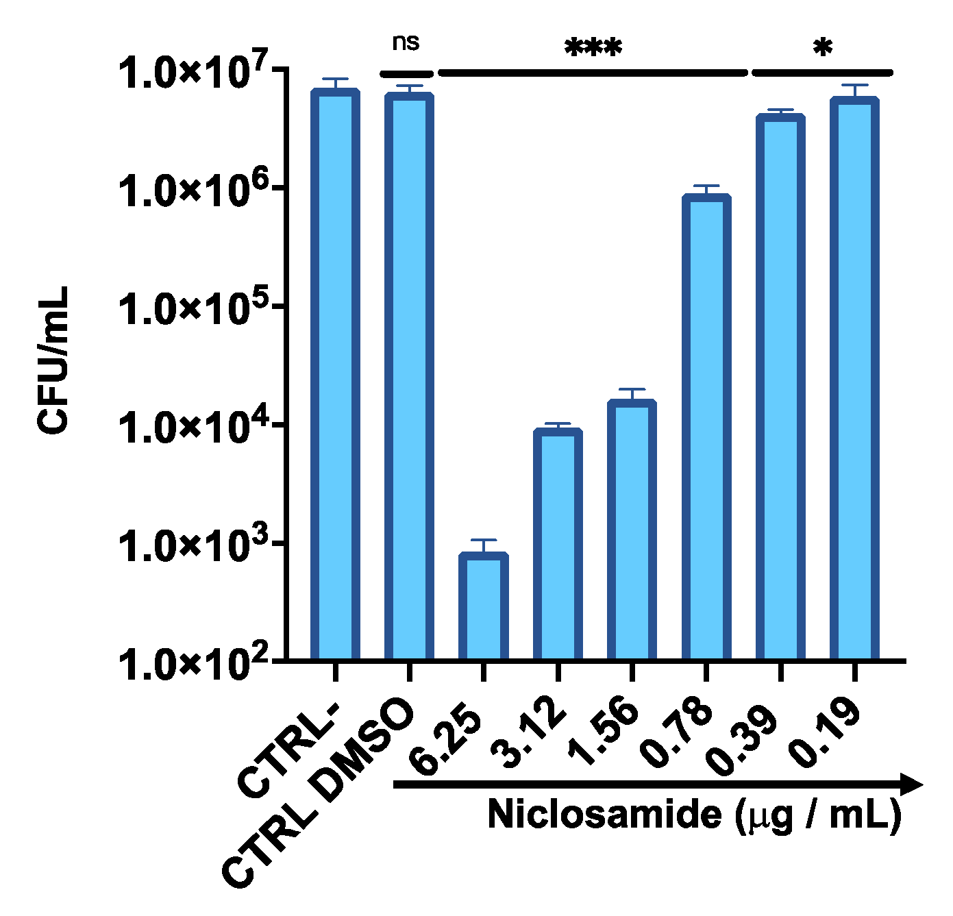 Antibiotics 11 00651 g006