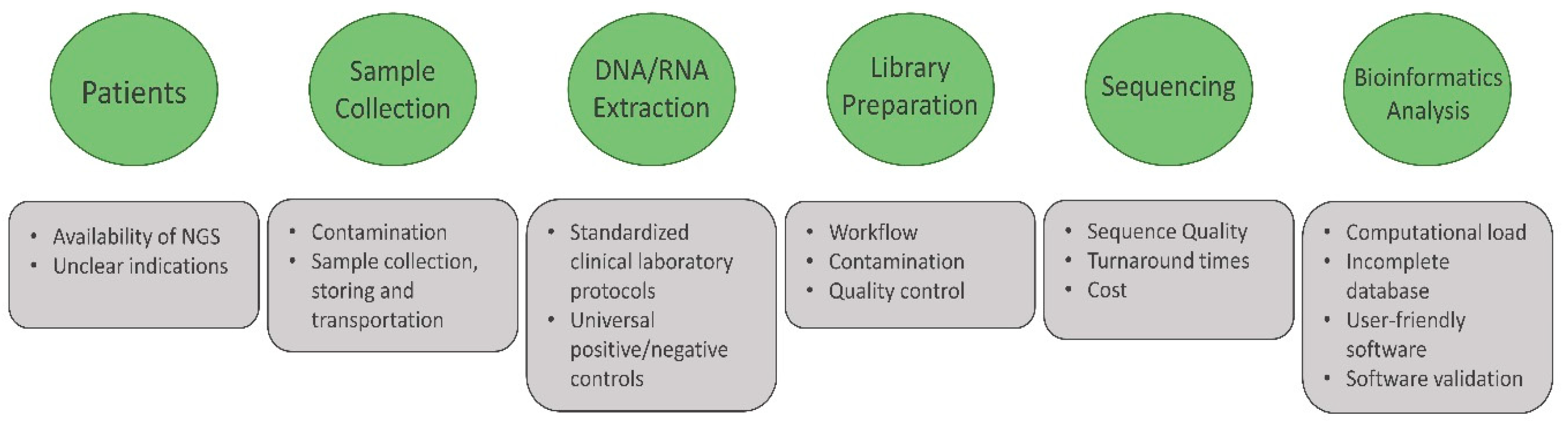 Antibiotics 11 00654 g001 Antibiotics 11 00654 g001